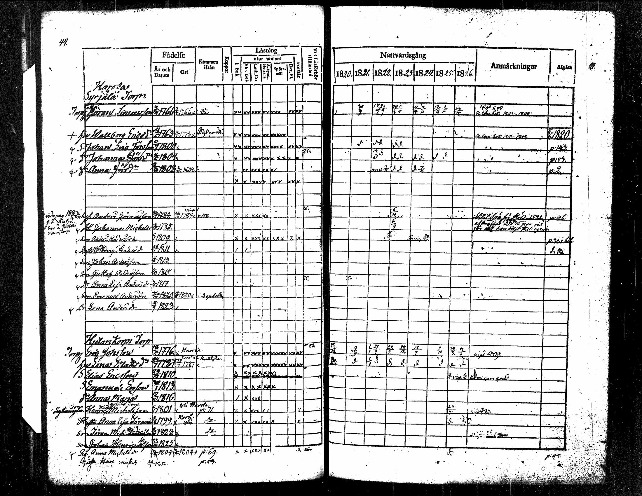 [ ../kirjat/Kirkonkirjat/langelmaki/rippikirja_1820-1826_tk485/kuvat/50.jpg ]