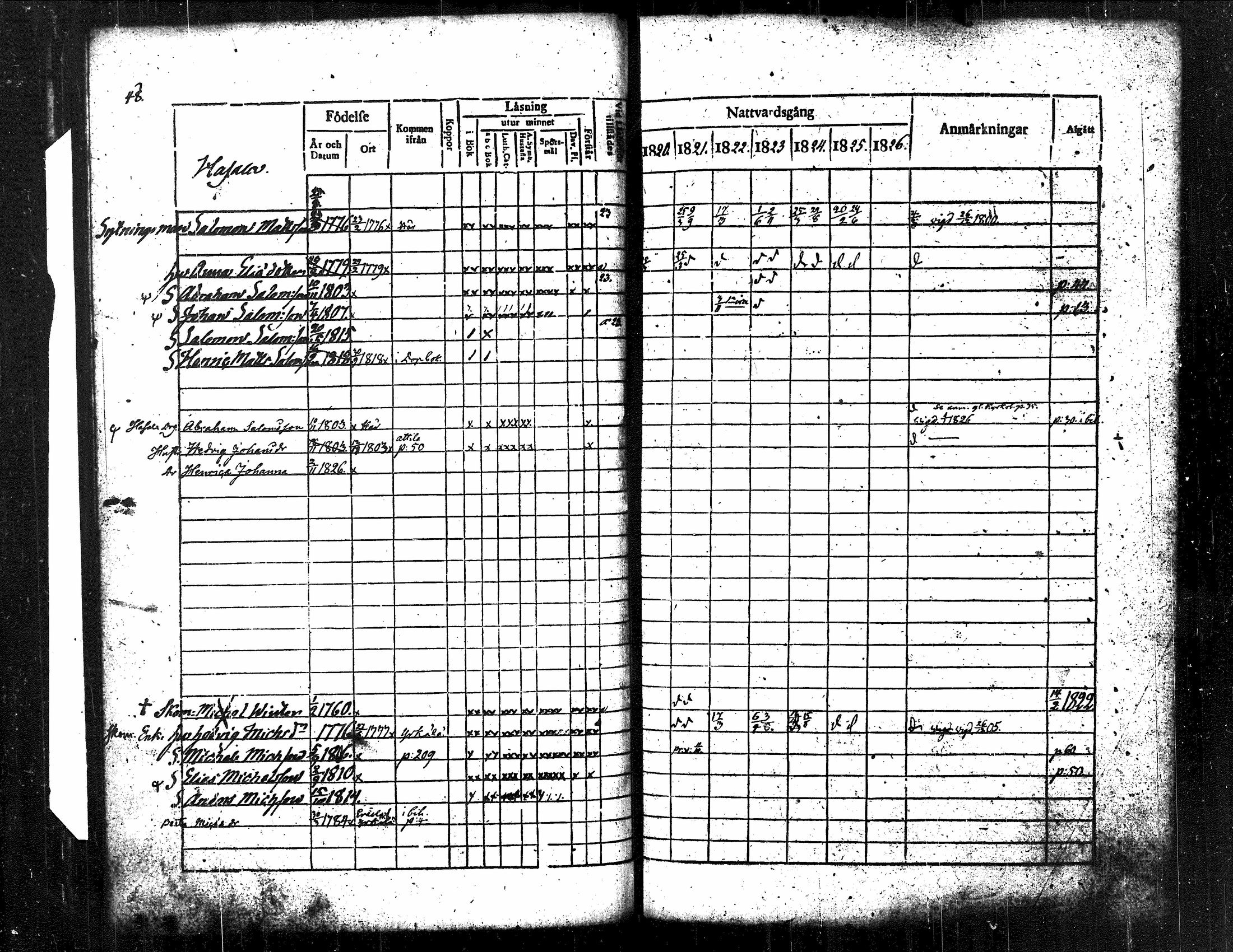 [ ../kirjat/Kirkonkirjat/langelmaki/rippikirja_1820-1826_tk485/kuvat/54.jpg ]