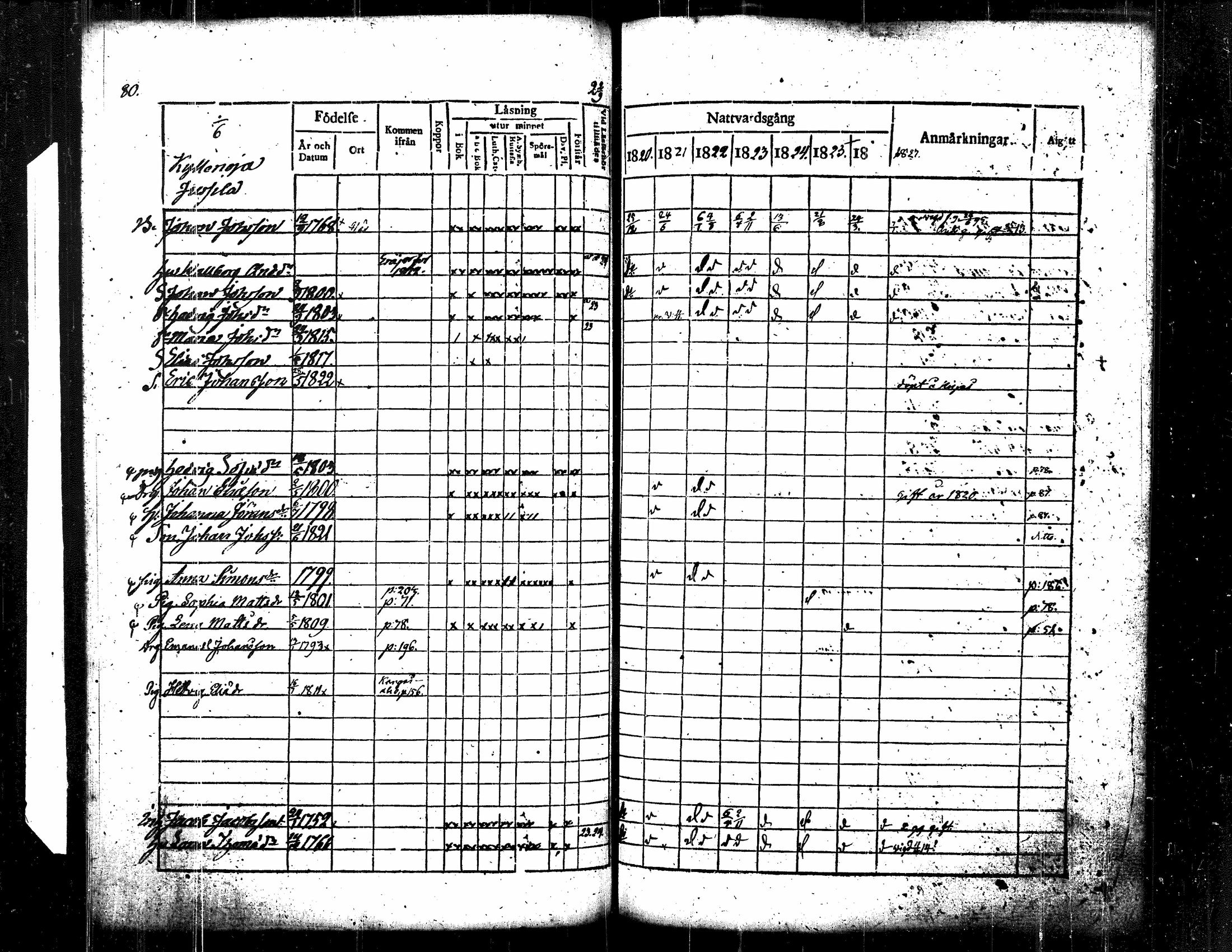 [ ../kirjat/Kirkonkirjat/langelmaki/rippikirja_1820-1826_tk485/kuvat/86.jpg ]
