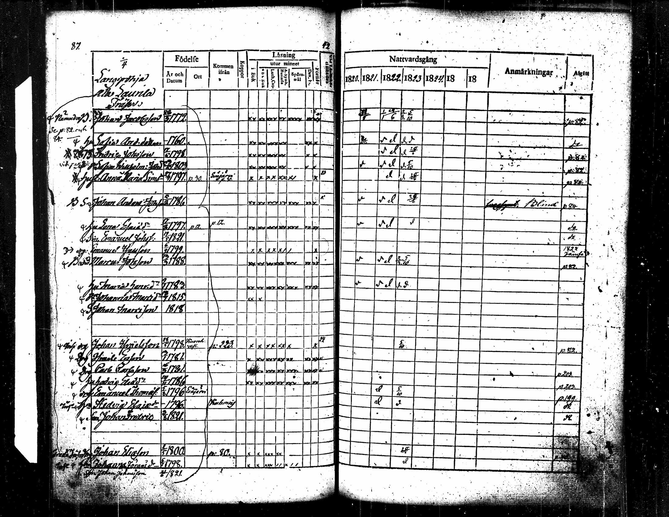 [ ../kirjat/Kirkonkirjat/langelmaki/rippikirja_1820-1826_tk485/kuvat/93.jpg ]