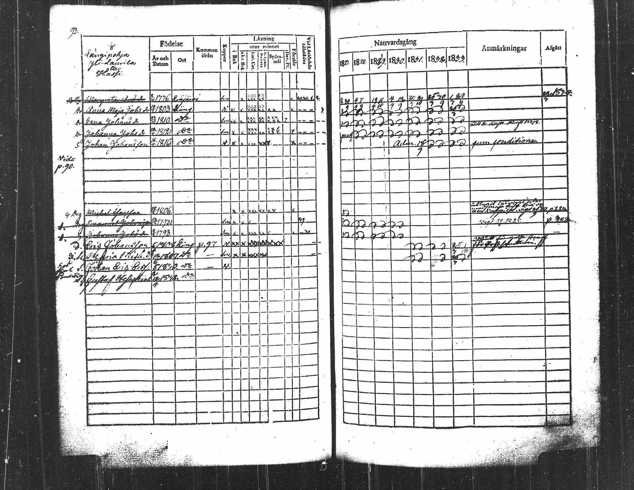 [ ../kirjat/Kirkonkirjat/langelmaki/rippikirja_1827-1840_tk485-486/kuvat/102.jpg ]