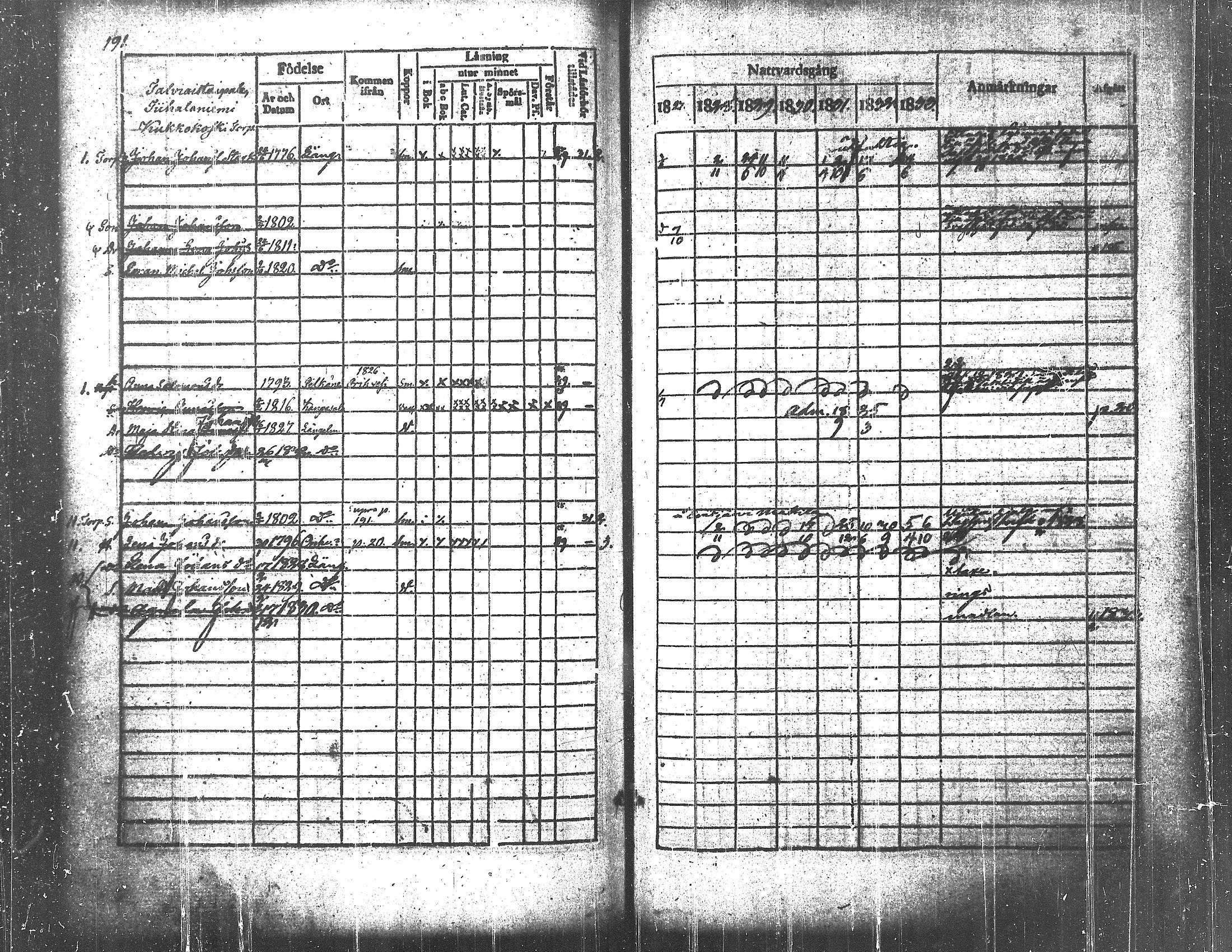 [ ../kirjat/Kirkonkirjat/langelmaki/rippikirja_1827-1840_tk485-486/kuvat/207.jpg ]