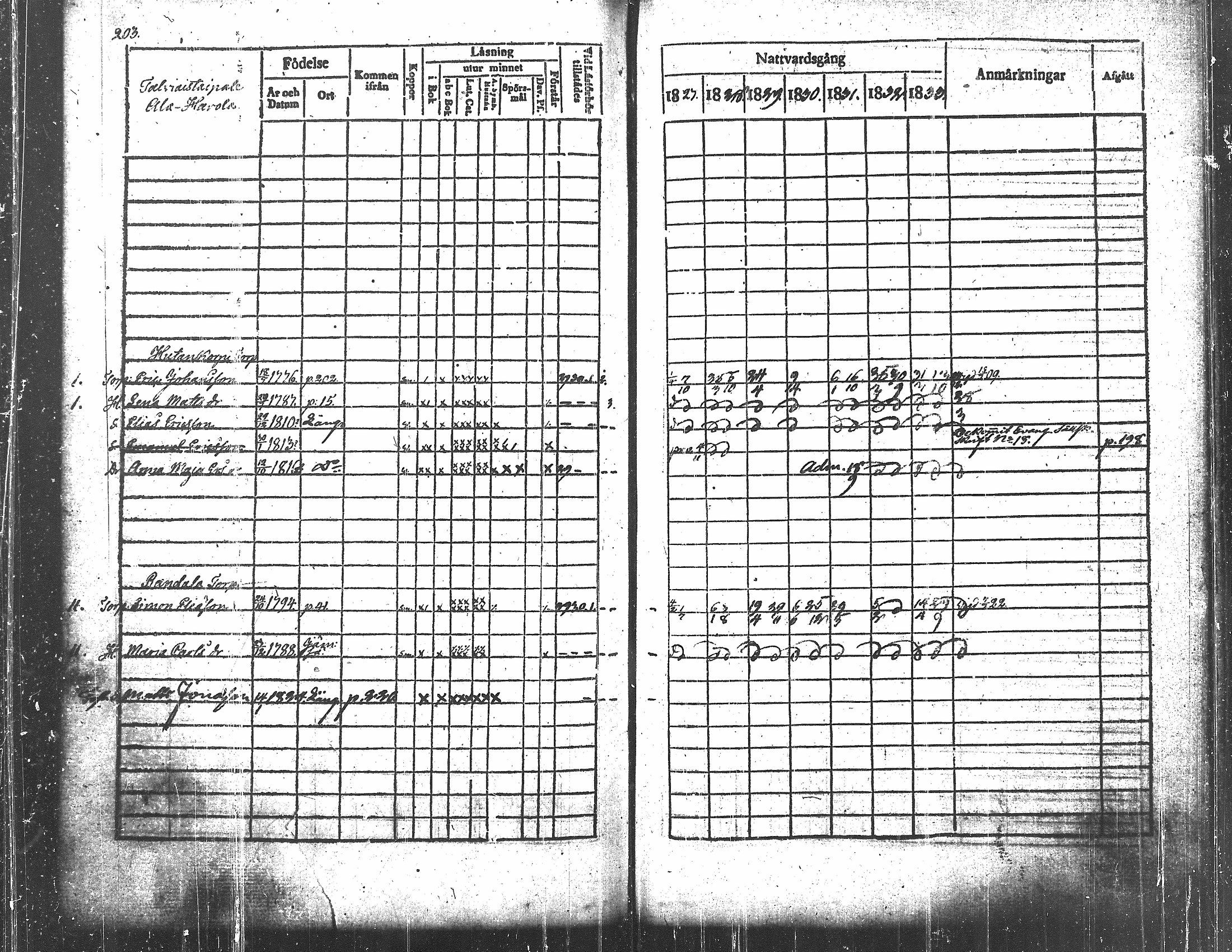 [ ../kirjat/Kirkonkirjat/langelmaki/rippikirja_1827-1840_tk485-486/kuvat/220.jpg ]