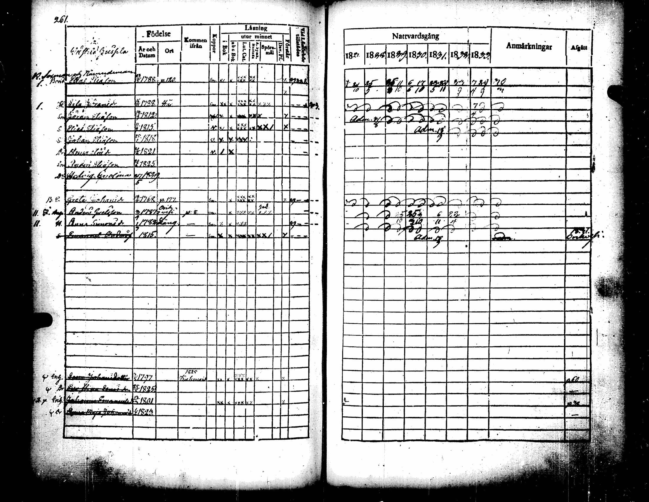 [ ../kirjat/Kirkonkirjat/langelmaki/rippikirja_1827-1840_tk485-486/kuvat/287.jpg ]