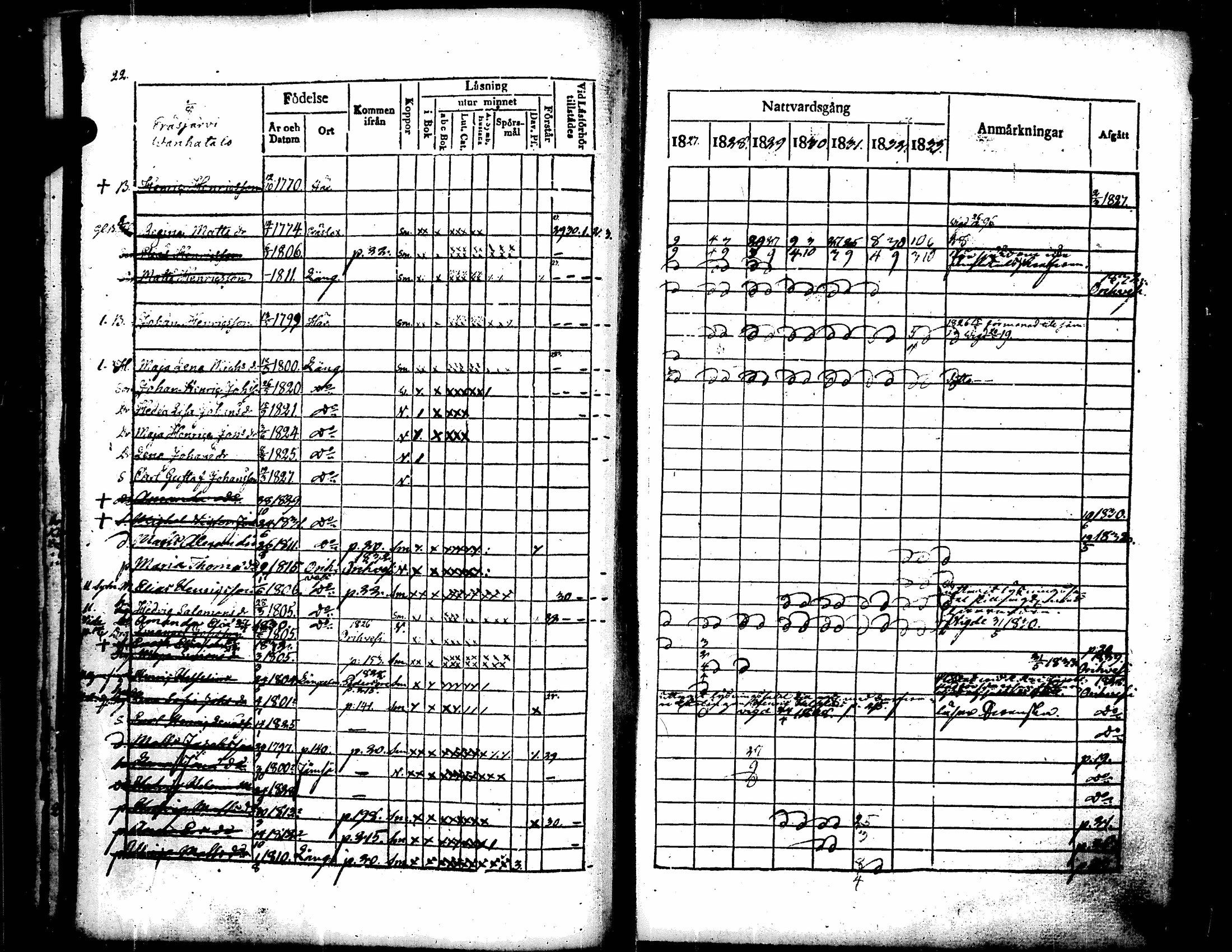 [ ../kirjat/Kirkonkirjat/langelmaki/rippikirja_1827-1840_tk485-486/kuvat/29.jpg ]