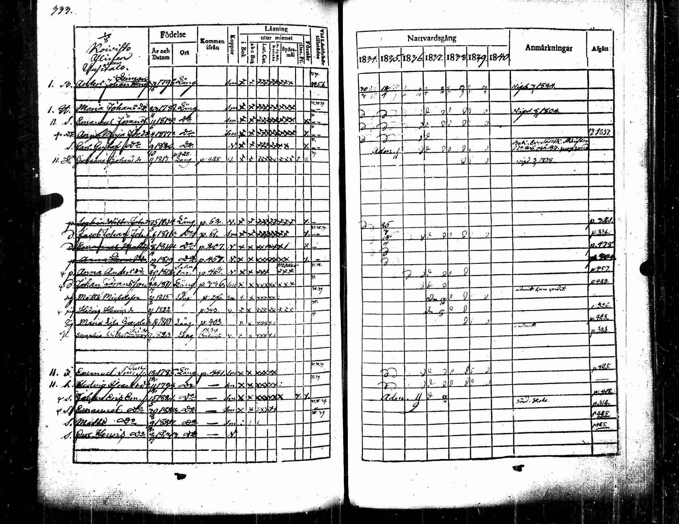 [ ../kirjat/Kirkonkirjat/langelmaki/rippikirja_1827-1840_tk485-486/kuvat/362.jpg ]