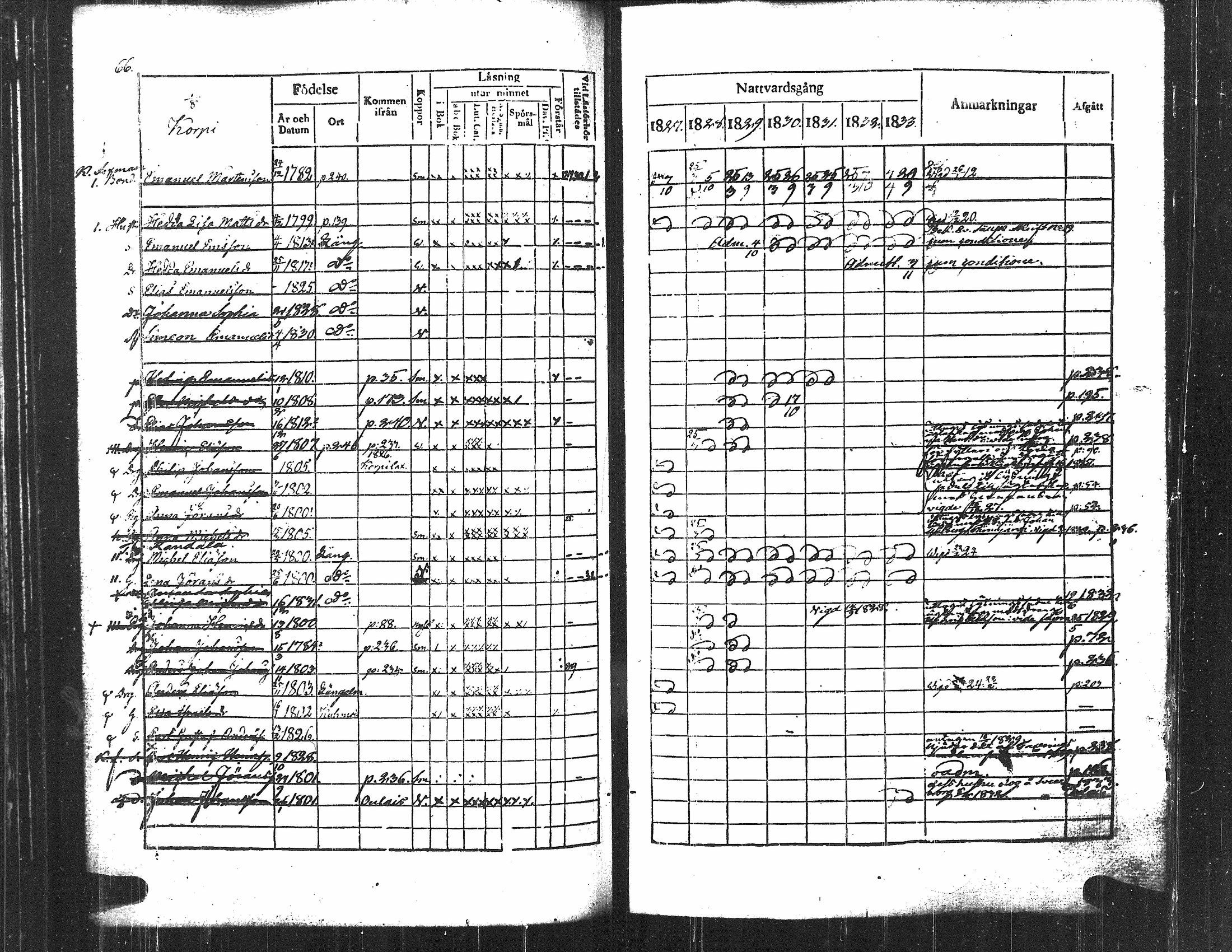 [ ../kirjat/Kirkonkirjat/langelmaki/rippikirja_1827-1840_tk485-486/kuvat/75.jpg ]