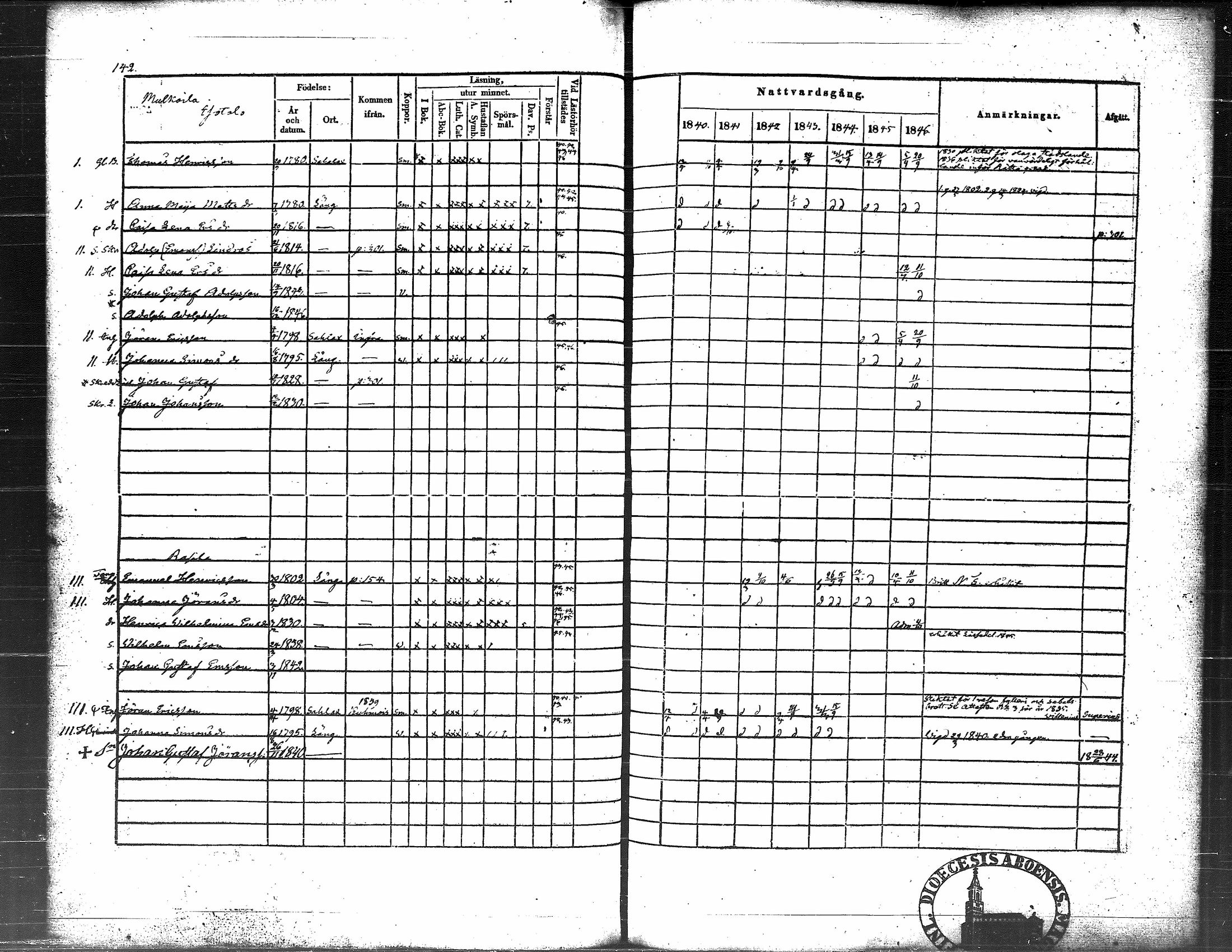 [ ../kirjat/Kirkonkirjat/langelmaki/rippikirja_1840-1846_tk486/kuvat/152.jpg ]