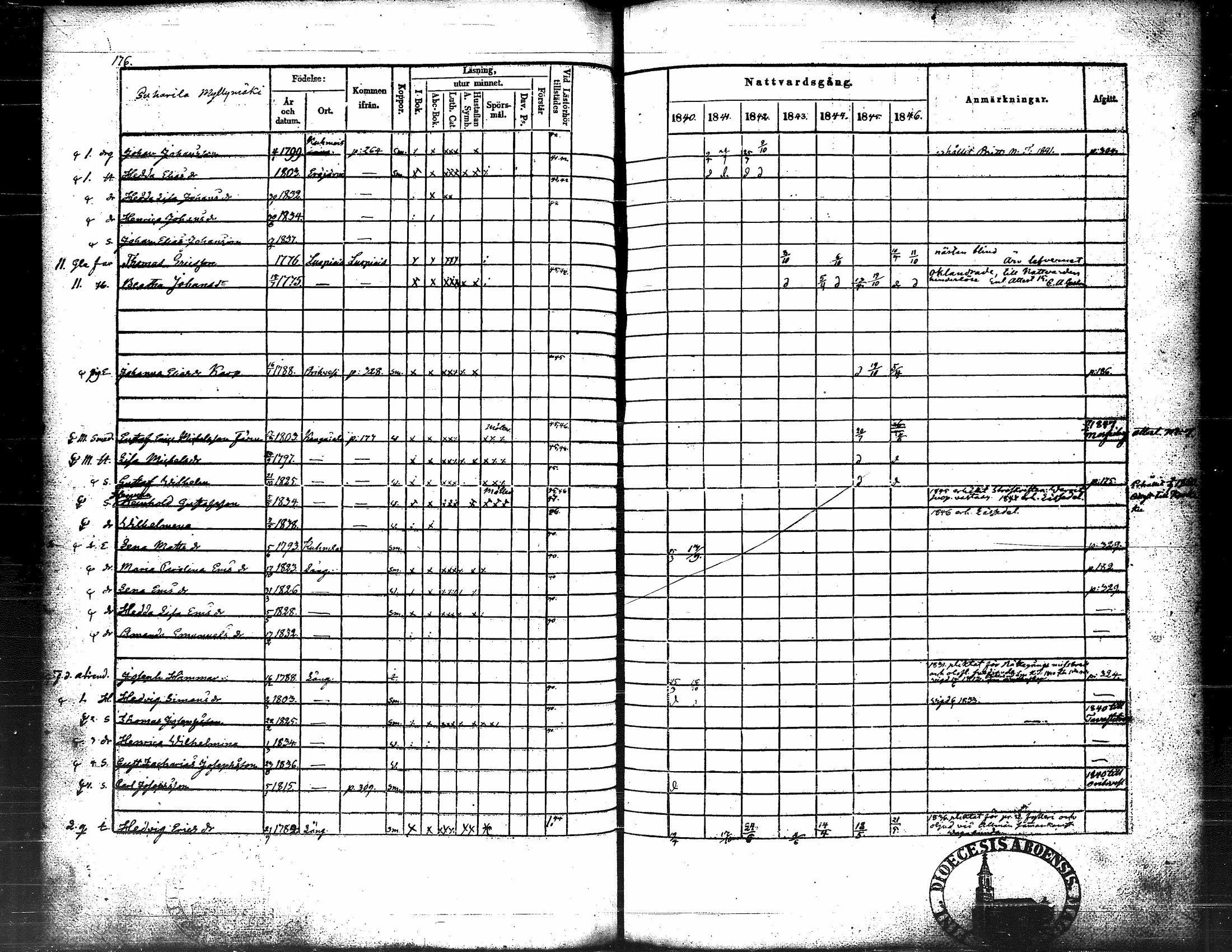 [ ../kirjat/Kirkonkirjat/langelmaki/rippikirja_1840-1846_tk486/kuvat/188.jpg ]