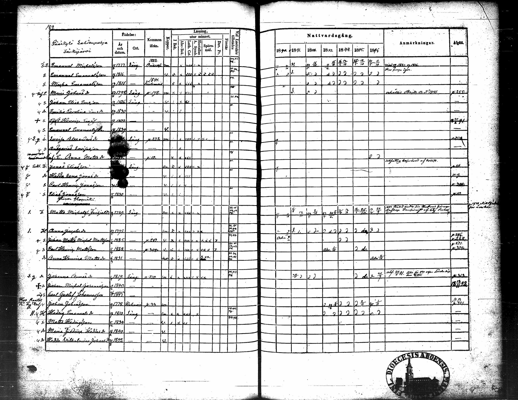 [ ../kirjat/Kirkonkirjat/langelmaki/rippikirja_1840-1846_tk486/kuvat/201.jpg ]