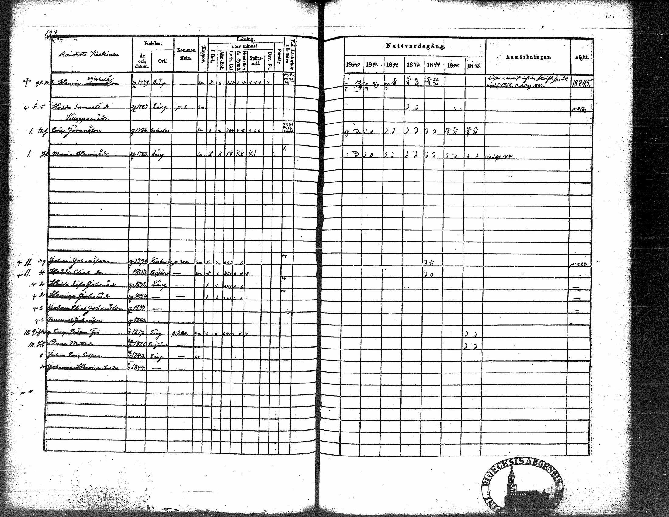 [ ../kirjat/Kirkonkirjat/langelmaki/rippikirja_1840-1846_tk486/kuvat/211.jpg ]