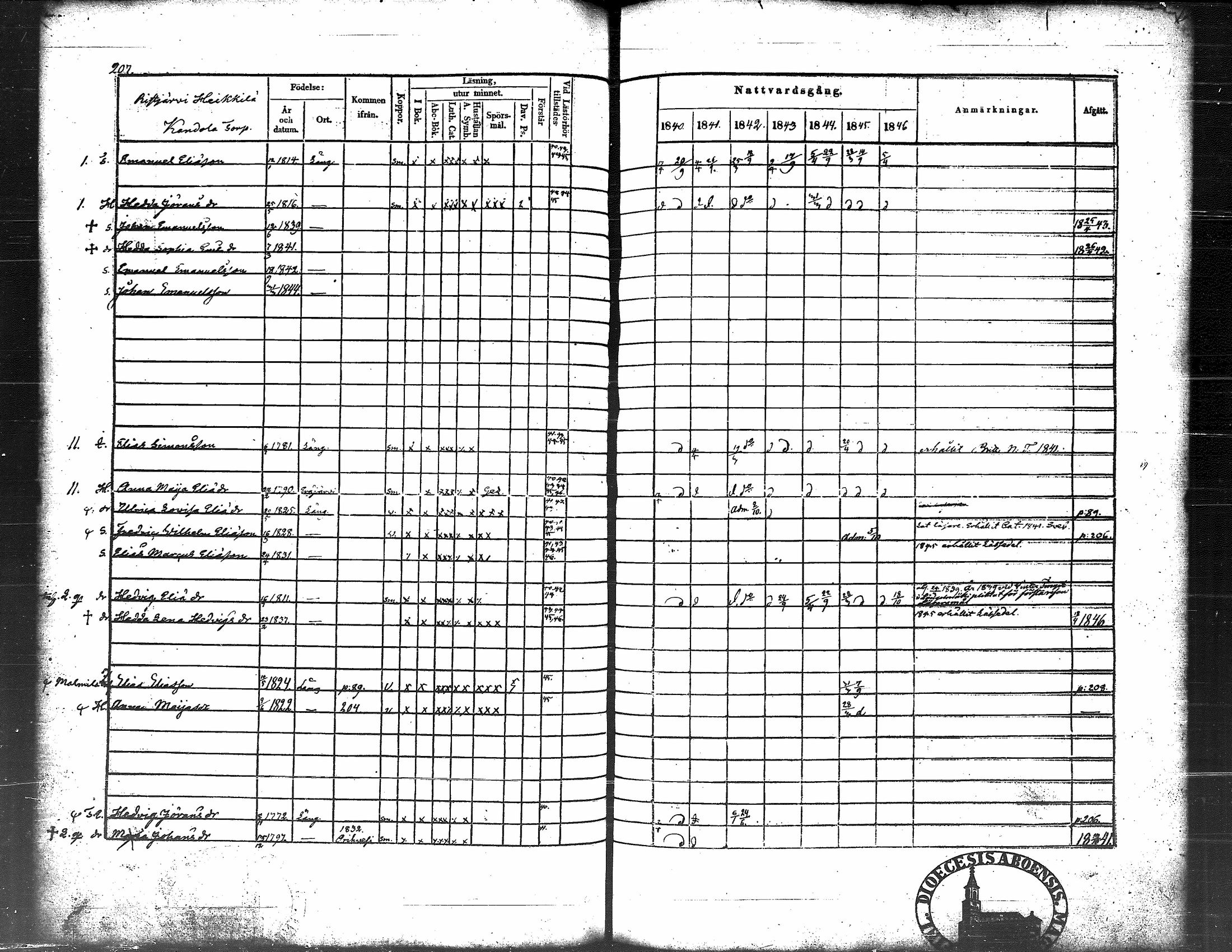 [ ../kirjat/Kirkonkirjat/langelmaki/rippikirja_1840-1846_tk486/kuvat/219.jpg ]