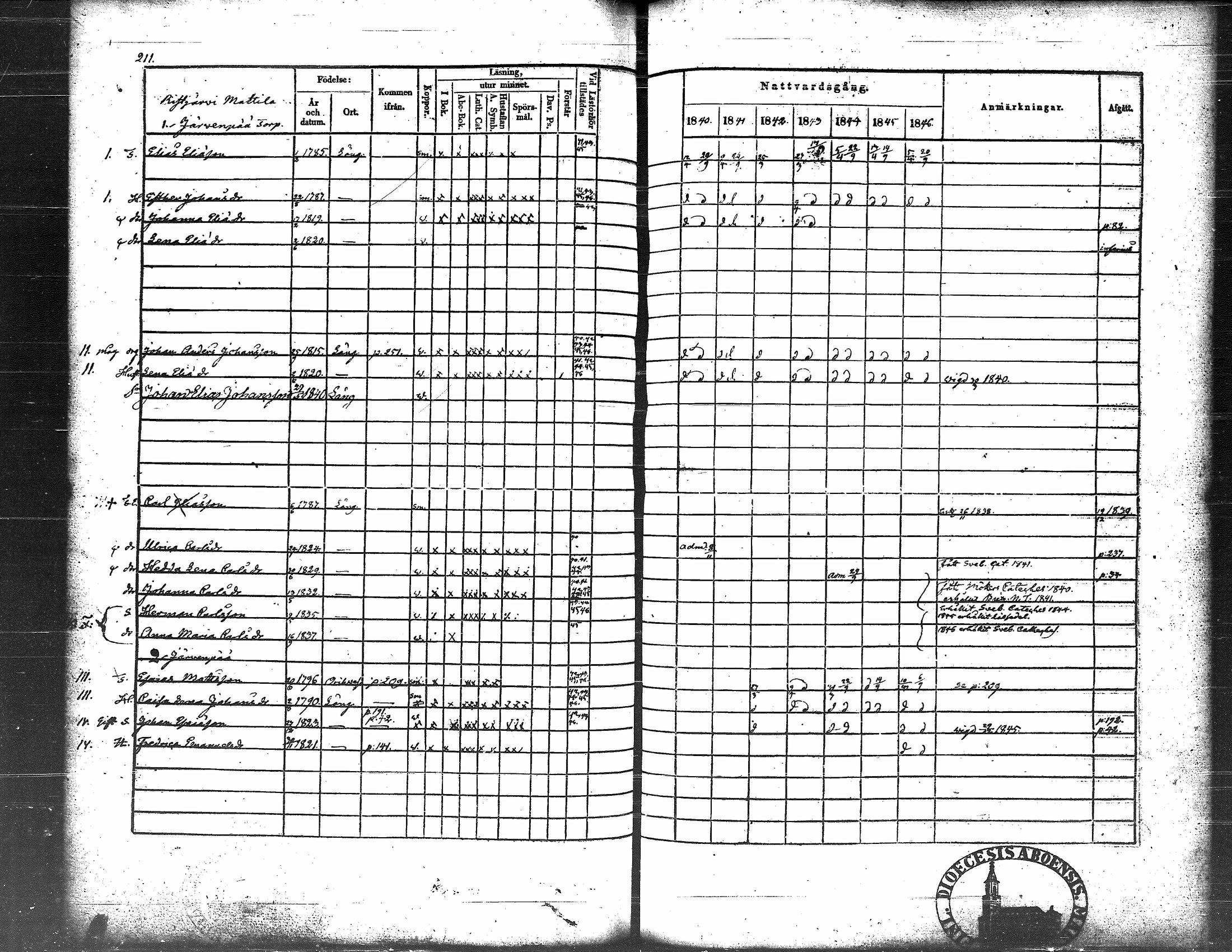 [ ../kirjat/Kirkonkirjat/langelmaki/rippikirja_1840-1846_tk486/kuvat/223.jpg ]