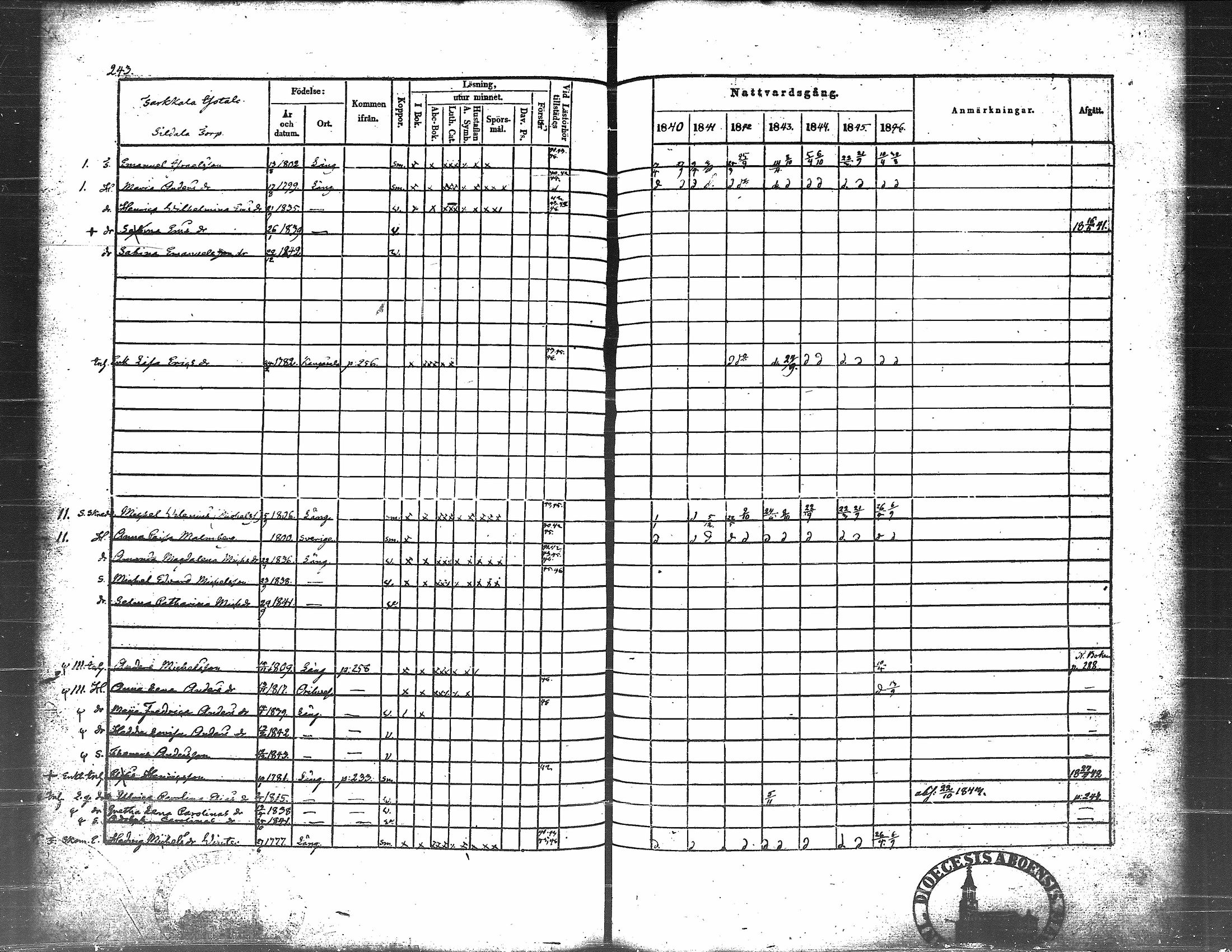 [ ../kirjat/Kirkonkirjat/langelmaki/rippikirja_1840-1846_tk486/kuvat/257.jpg ]