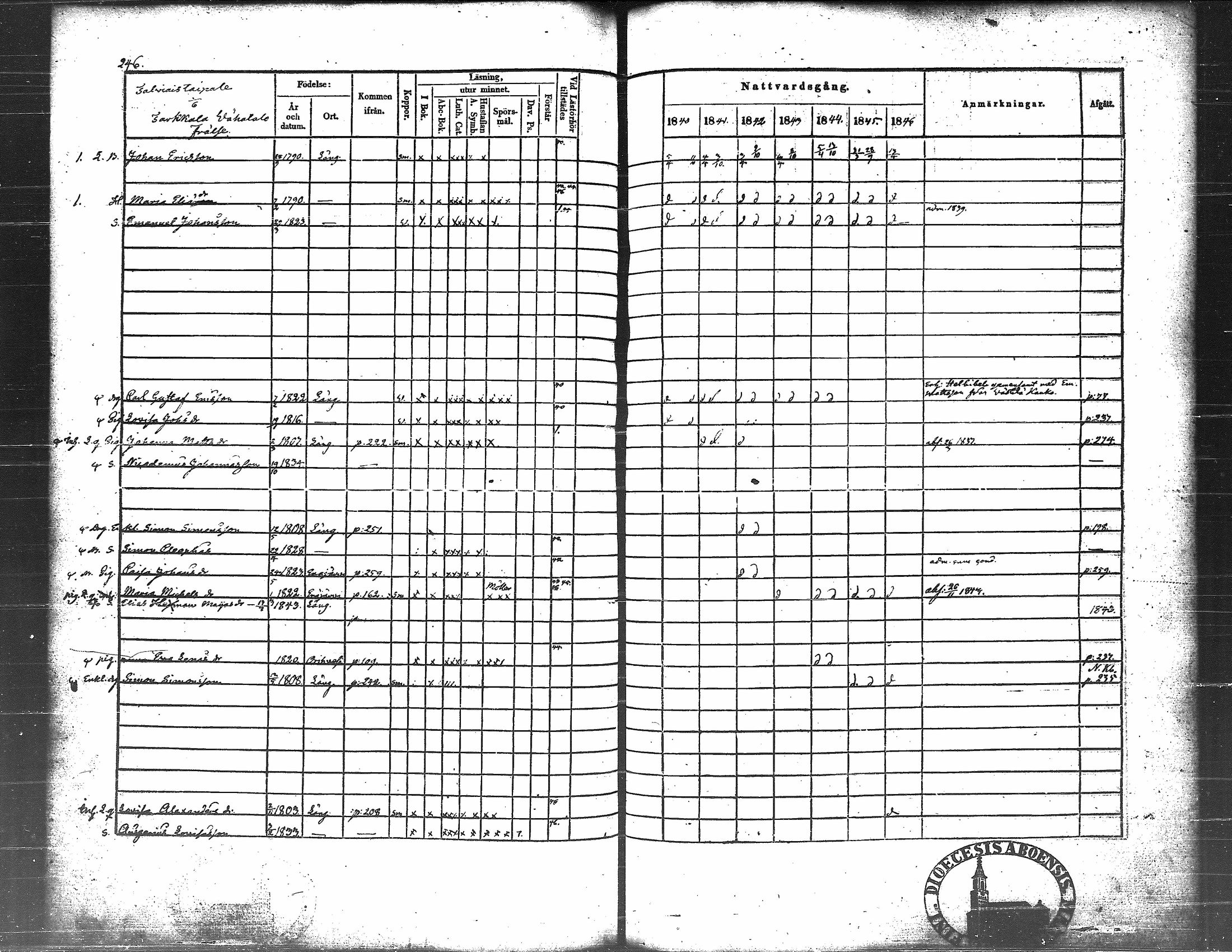 [ ../kirjat/Kirkonkirjat/langelmaki/rippikirja_1840-1846_tk486/kuvat/260.jpg ]