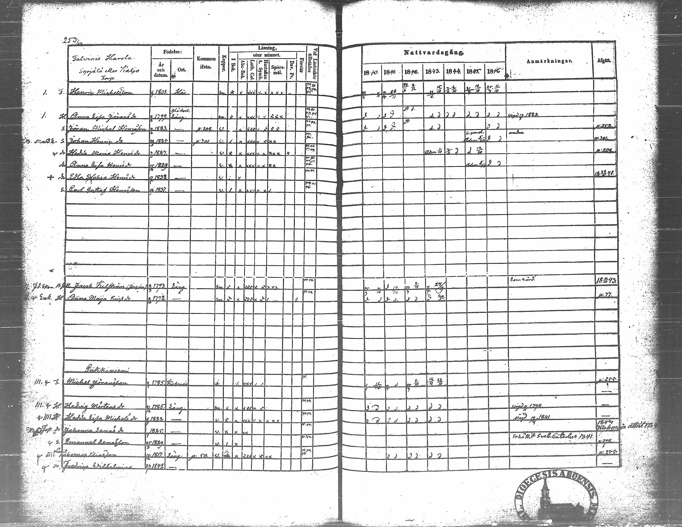 [ ../kirjat/Kirkonkirjat/langelmaki/rippikirja_1840-1846_tk486/kuvat/267.jpg ]