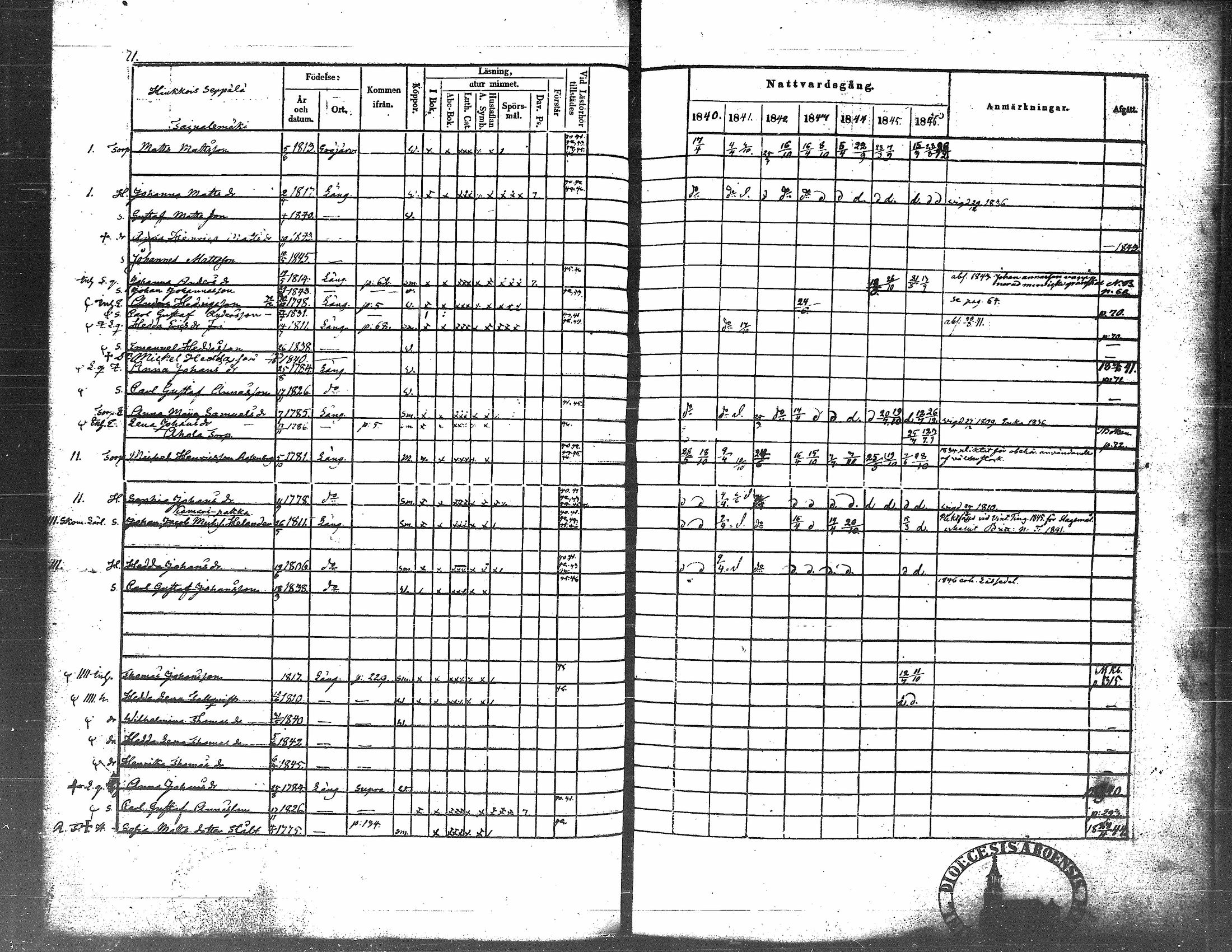[ ../kirjat/Kirkonkirjat/langelmaki/rippikirja_1840-1846_tk486/kuvat/80.jpg ]