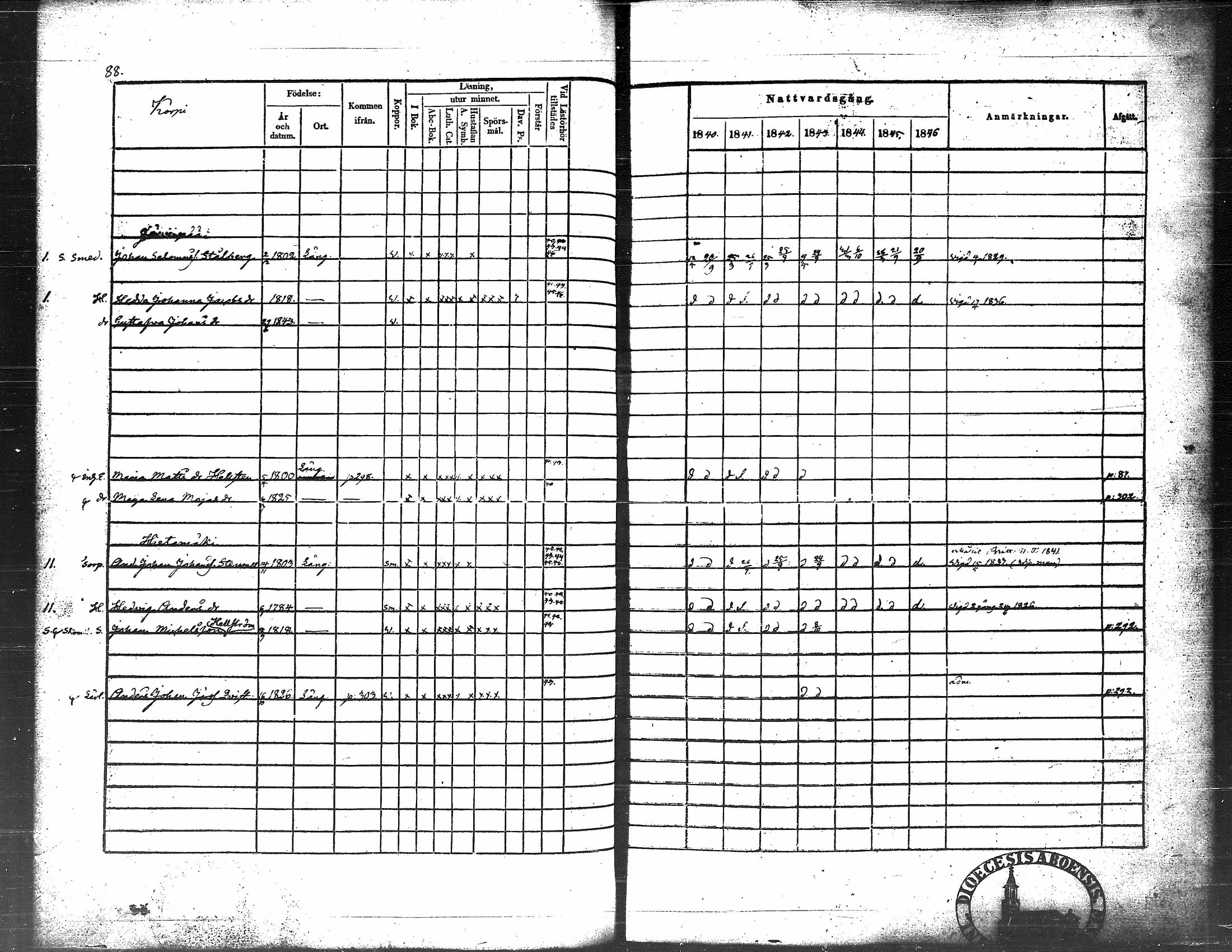 [ ../kirjat/Kirkonkirjat/langelmaki/rippikirja_1840-1846_tk486/kuvat/96.jpg ]