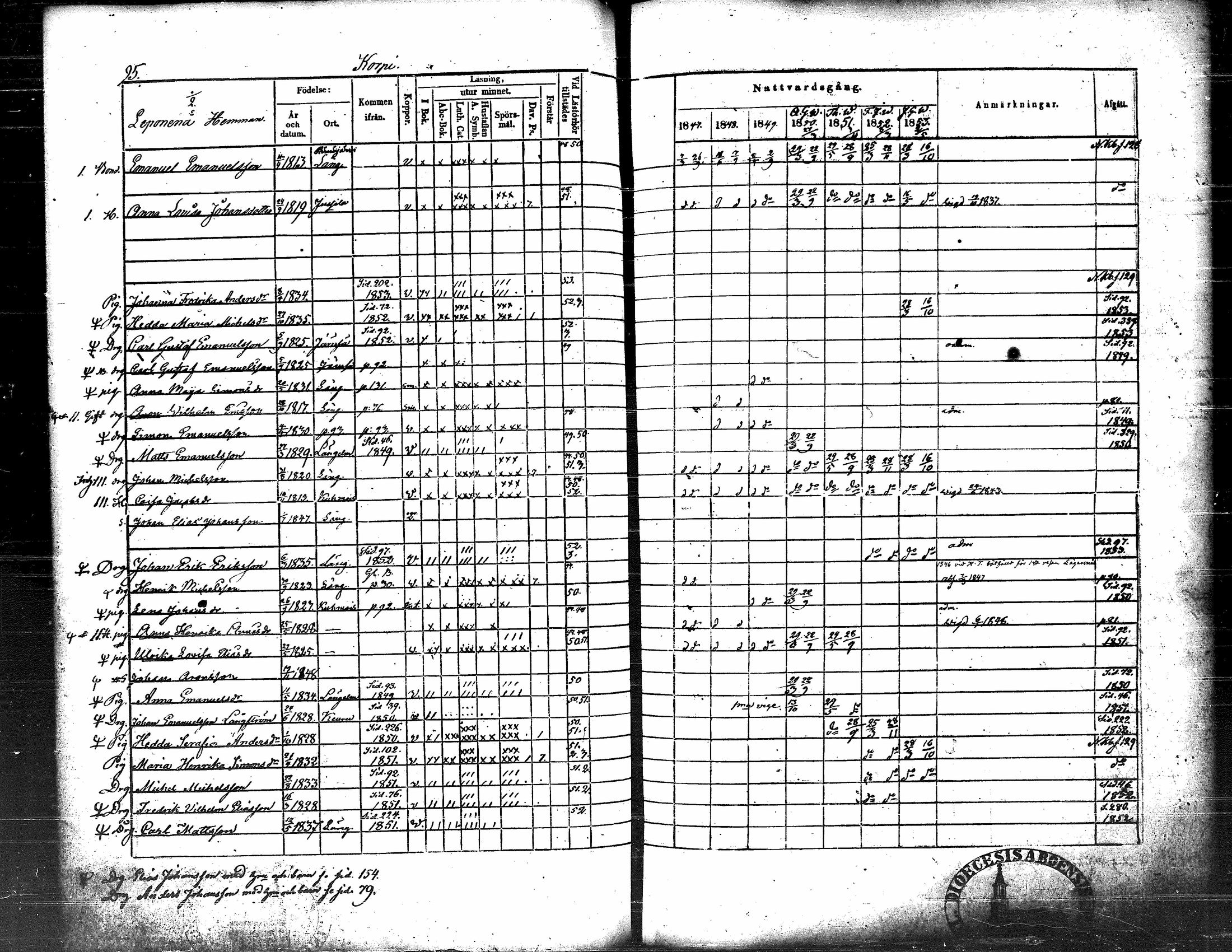 [ ../kirjat/Kirkonkirjat/langelmaki/rippikirja_1847-1853_tk486-487/kuvat/102.jpg ]