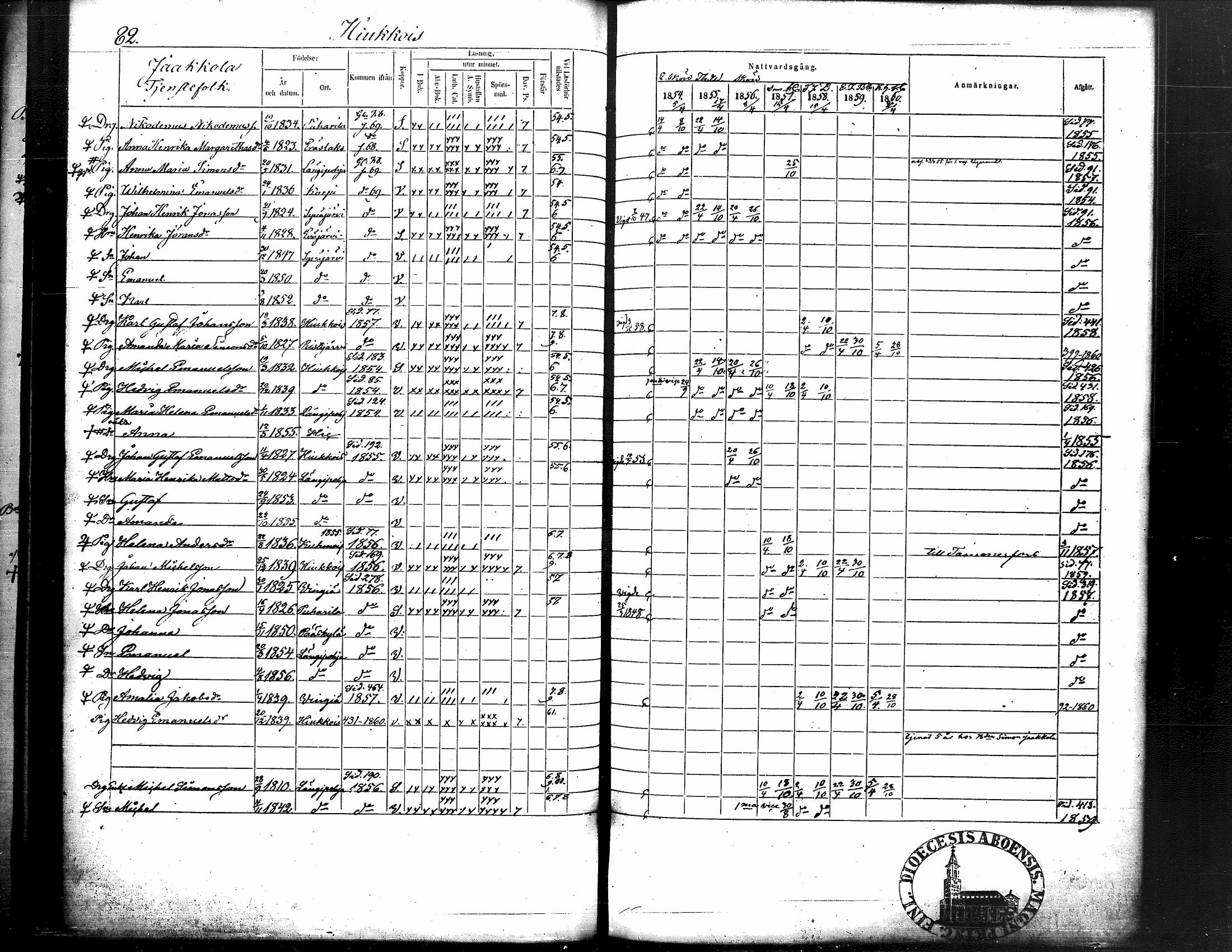 [ ../kirjat/Kirkonkirjat/langelmaki/rippikirja_1854-1860_tk487-488/kuvat/91.jpg ]