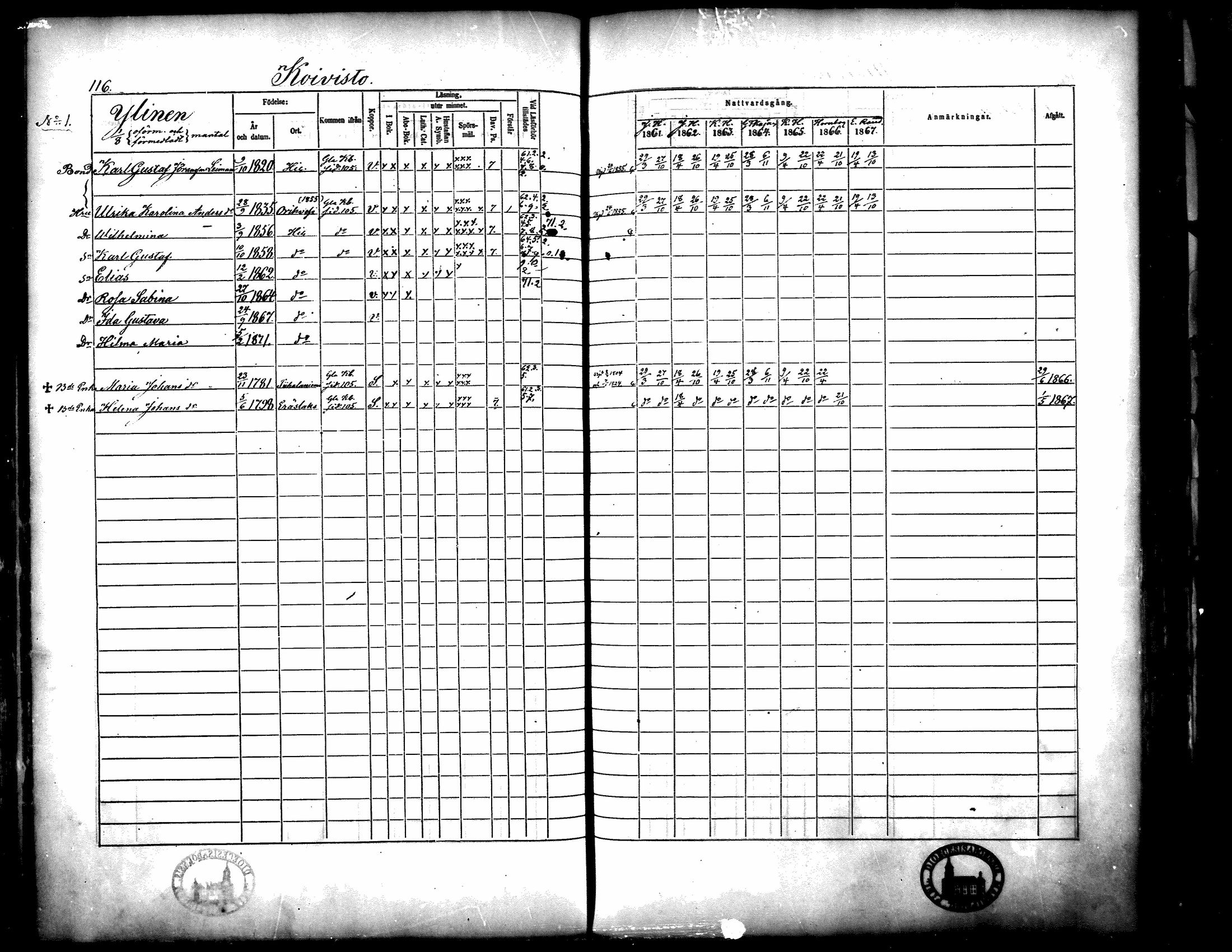 [ ../kirjat/Kirkonkirjat/langelmaki/rippikirja_1861-1873_mko18-34/kuvat/113.jpg ]