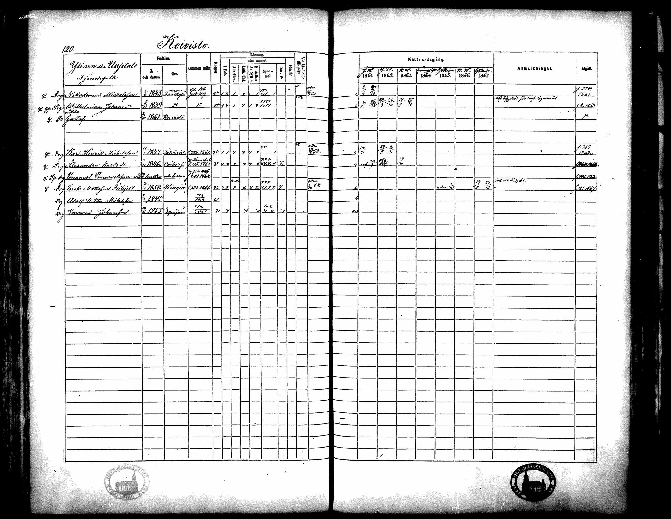 [ ../kirjat/Kirkonkirjat/langelmaki/rippikirja_1861-1873_mko18-34/kuvat/117.jpg ]