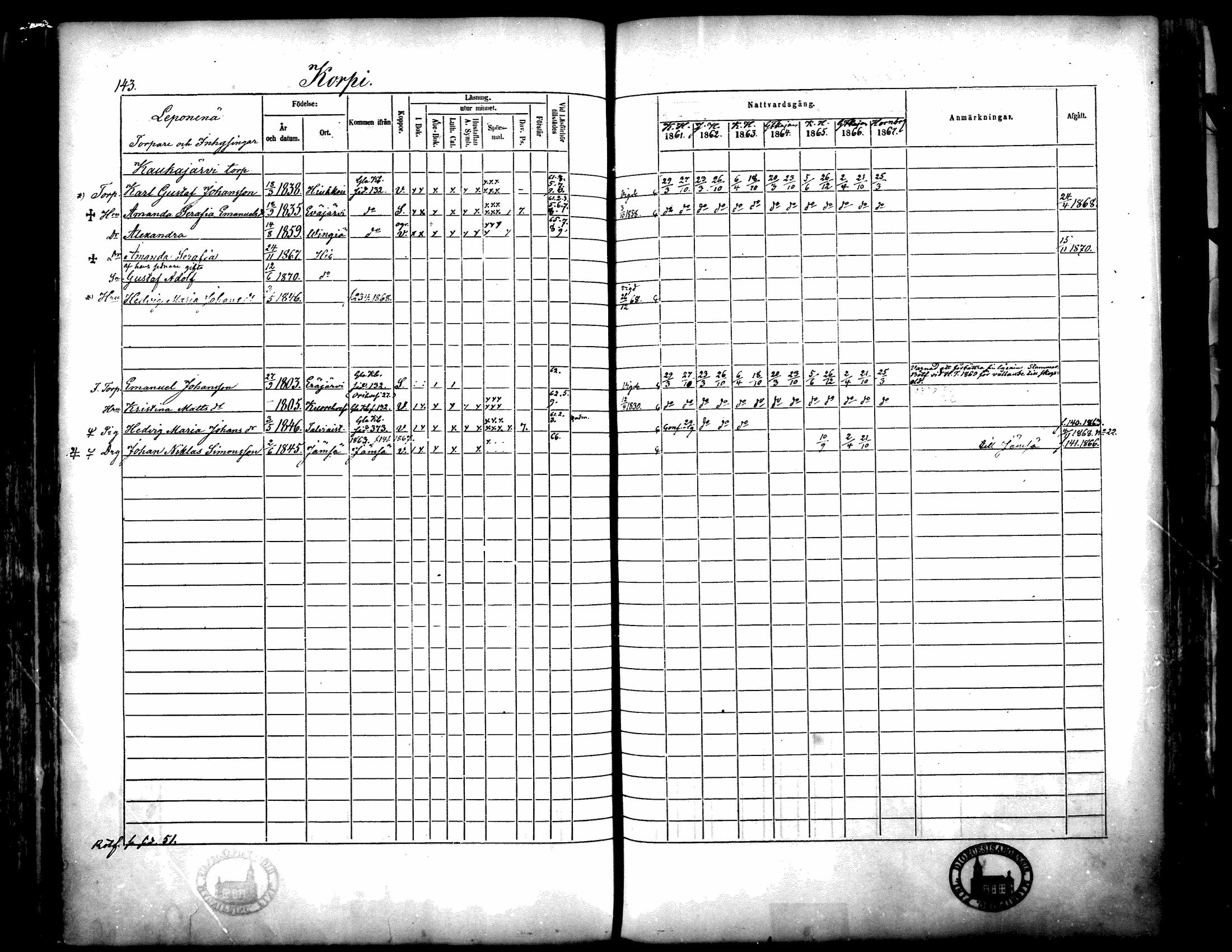 [ ../kirjat/Kirkonkirjat/langelmaki/rippikirja_1861-1873_mko18-34/kuvat/140.jpg ]
