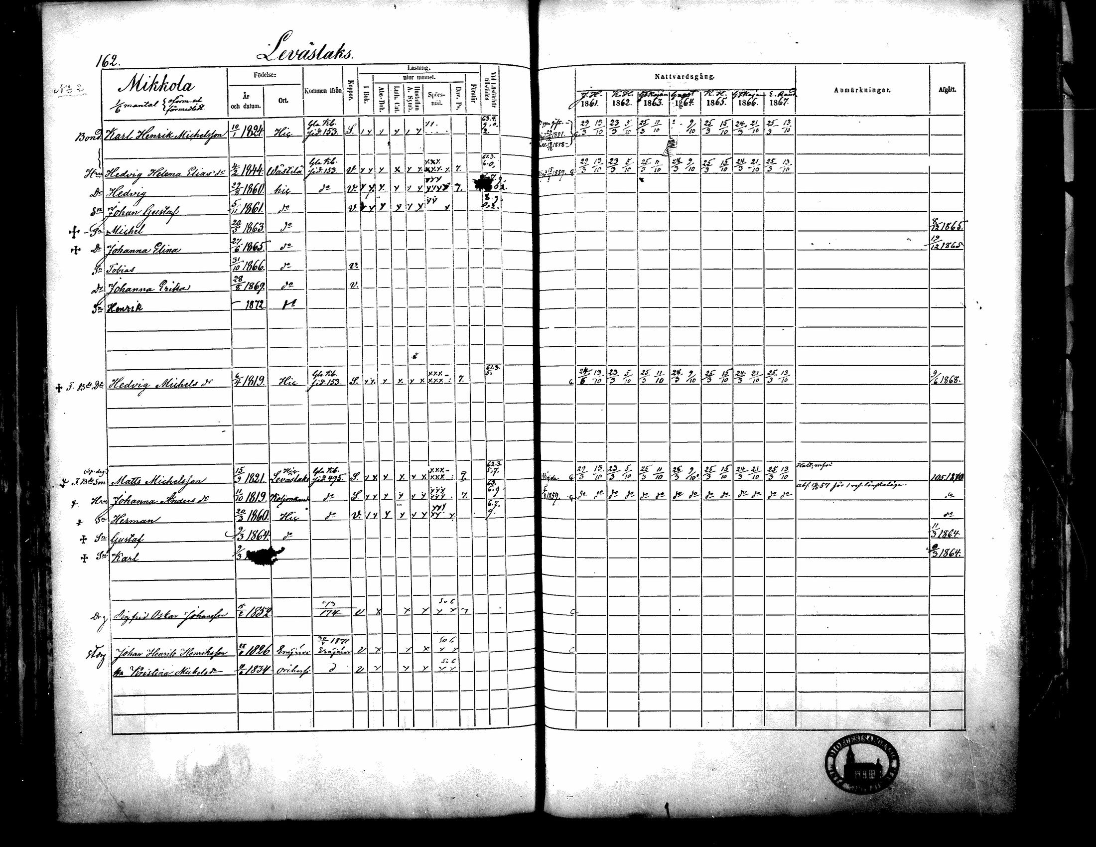 [ ../kirjat/Kirkonkirjat/langelmaki/rippikirja_1861-1873_mko18-34/kuvat/159.jpg ]