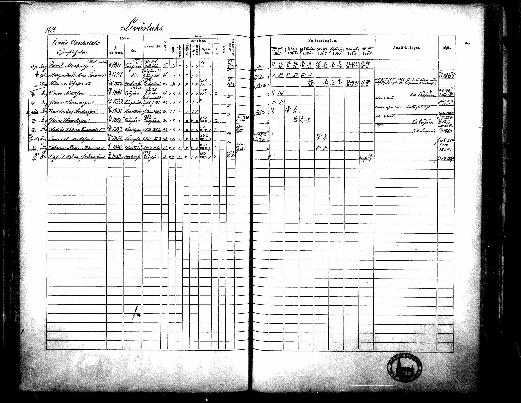 [ ../kirjat/Kirkonkirjat/langelmaki/rippikirja_1861-1873_mko18-34/kuvat/166.jpg ]