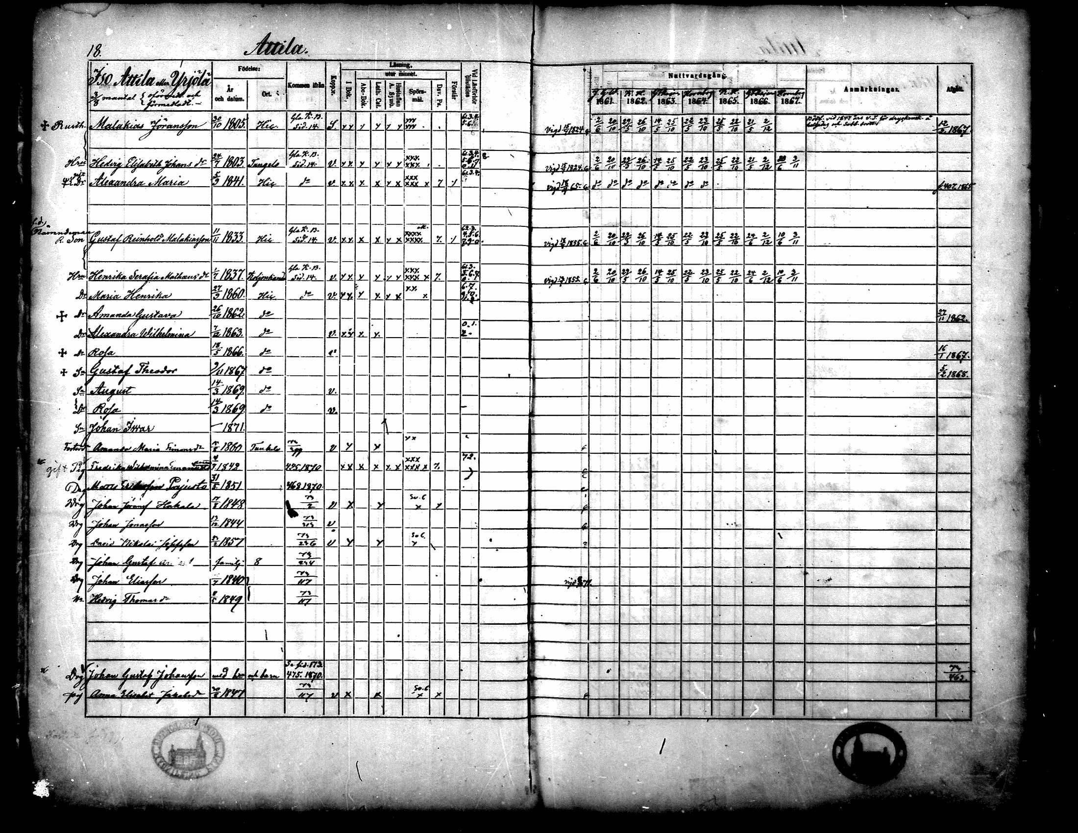 [ ../kirjat/Kirkonkirjat/langelmaki/rippikirja_1861-1873_mko18-34/kuvat/18.jpg ]