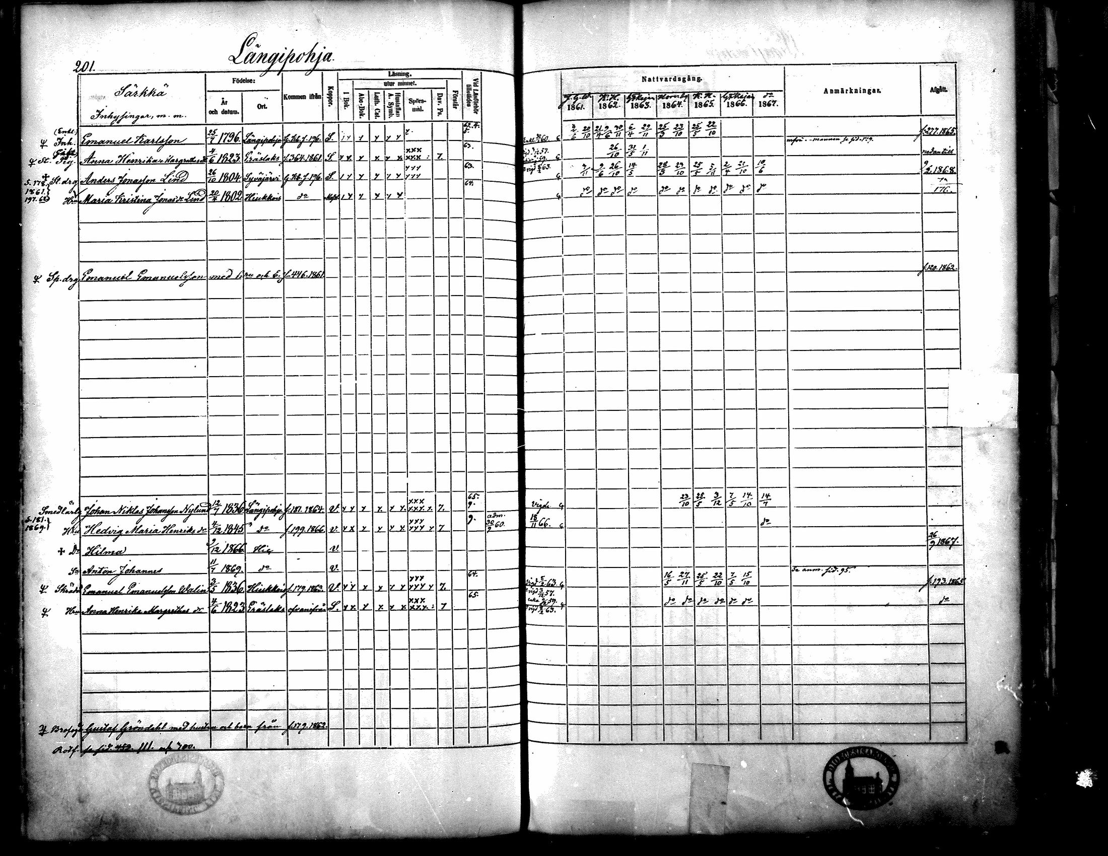 [ ../kirjat/Kirkonkirjat/langelmaki/rippikirja_1861-1873_mko18-34/kuvat/197.jpg ]