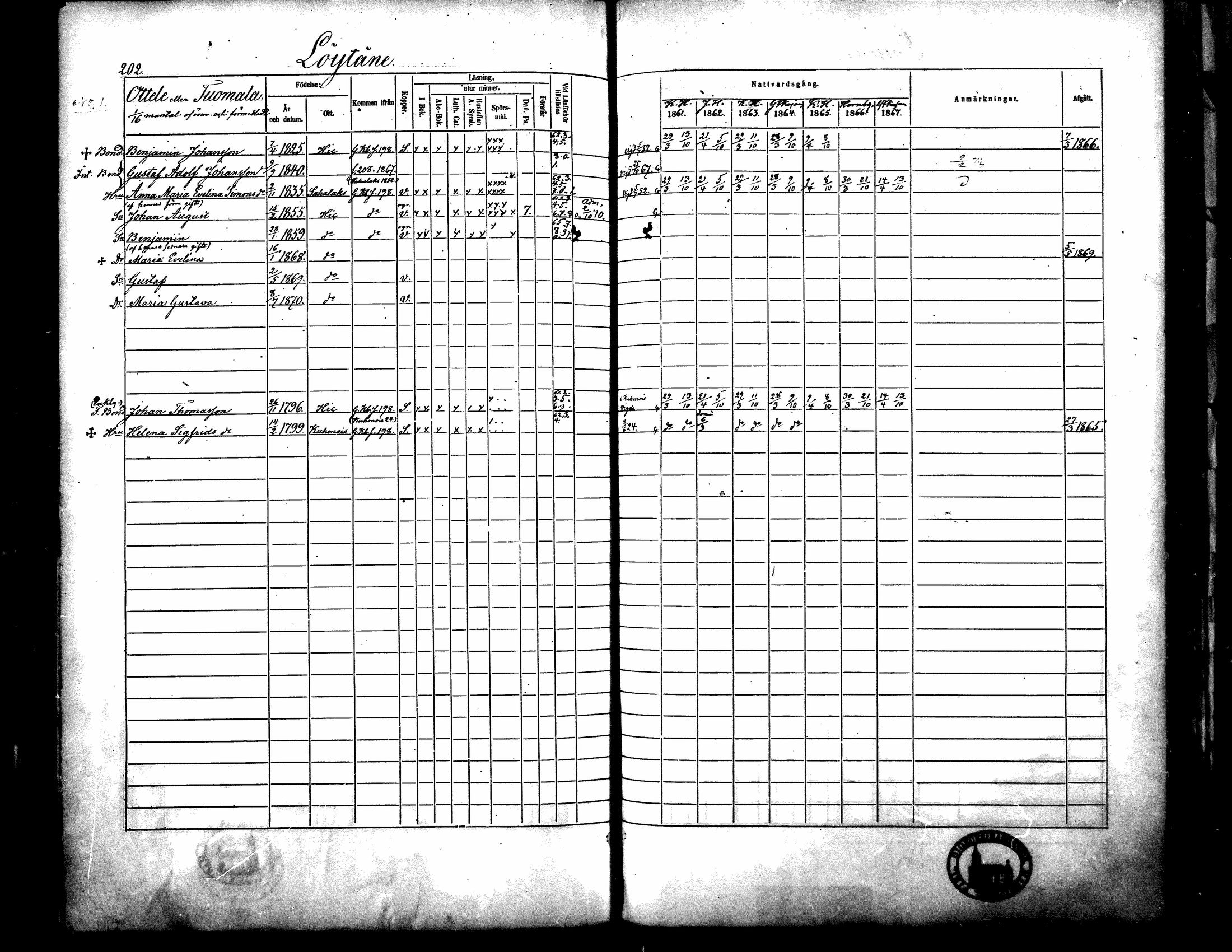 [ ../kirjat/Kirkonkirjat/langelmaki/rippikirja_1861-1873_mko18-34/kuvat/198.jpg ]