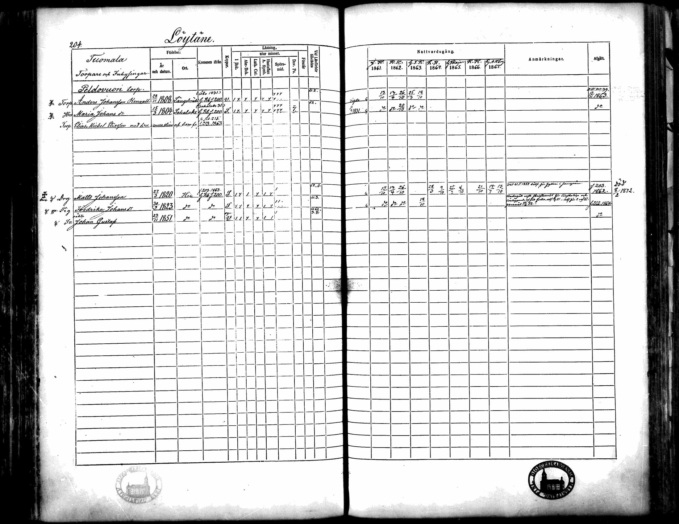 [ ../kirjat/Kirkonkirjat/langelmaki/rippikirja_1861-1873_mko18-34/kuvat/200.jpg ]