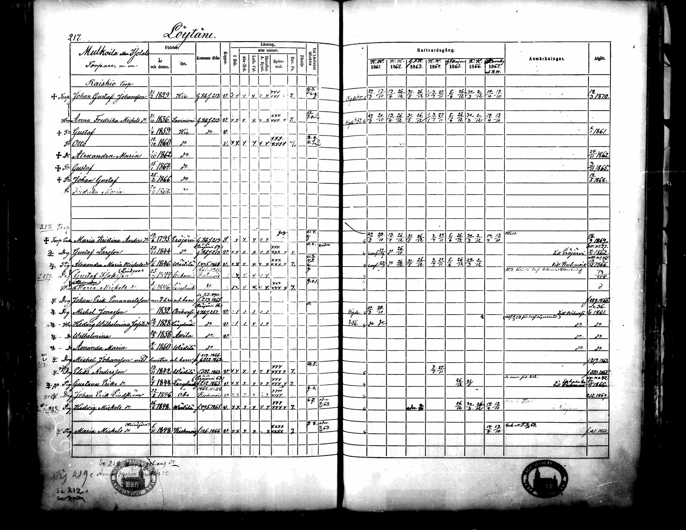 [ ../kirjat/Kirkonkirjat/langelmaki/rippikirja_1861-1873_mko18-34/kuvat/213.jpg ]