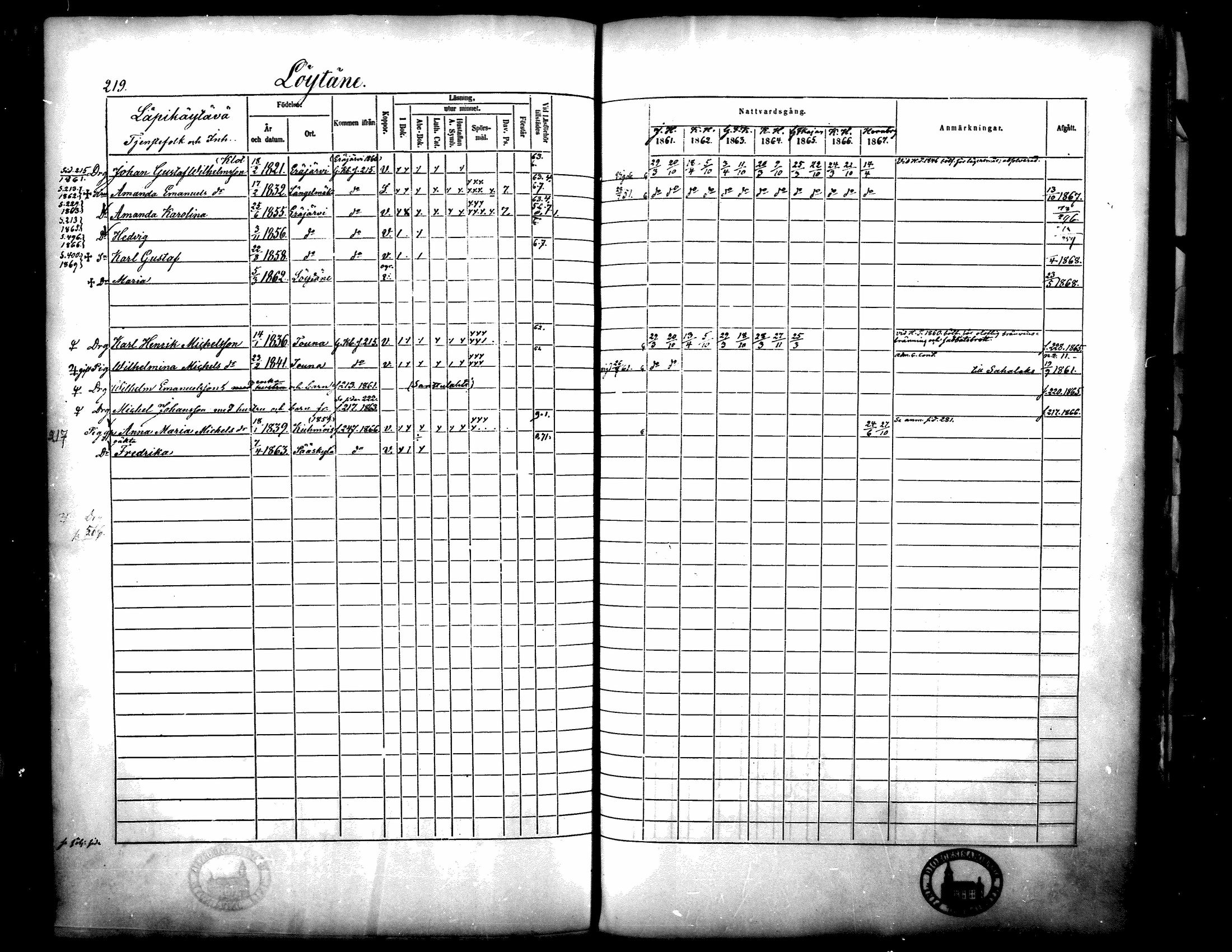 [ ../kirjat/Kirkonkirjat/langelmaki/rippikirja_1861-1873_mko18-34/kuvat/215.jpg ]