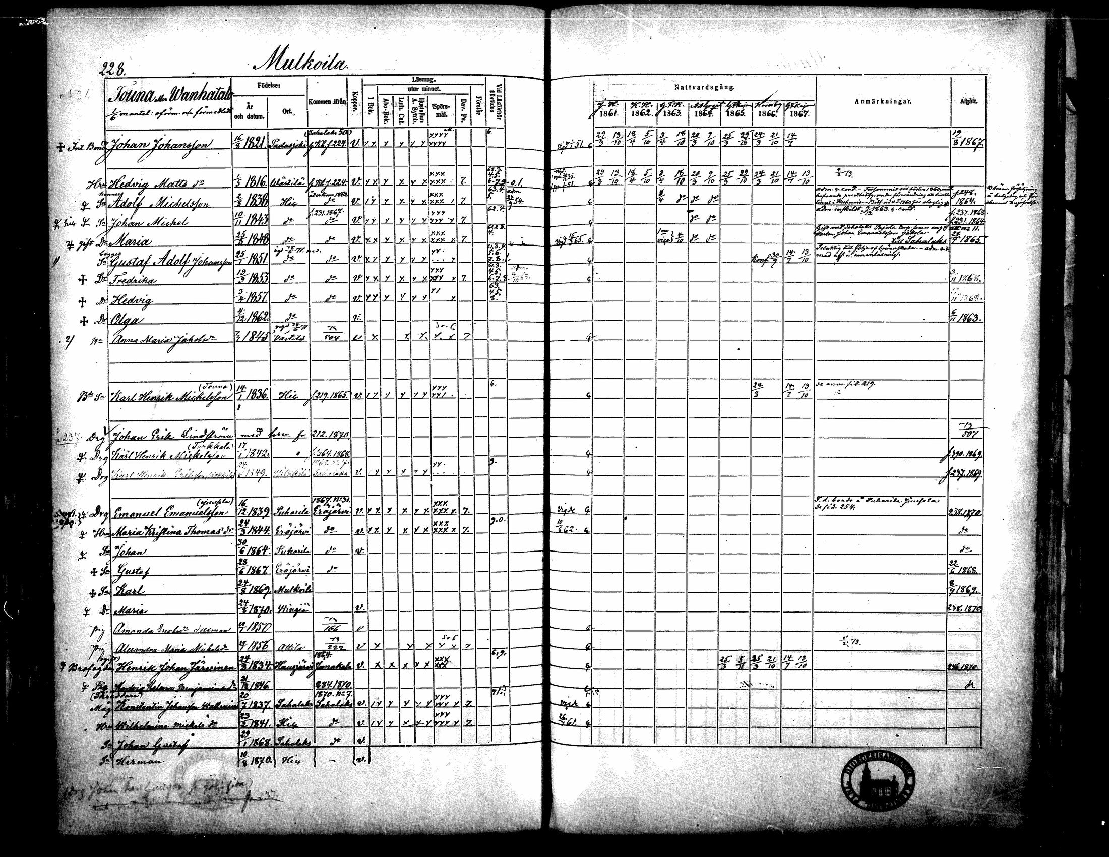[ ../kirjat/Kirkonkirjat/langelmaki/rippikirja_1861-1873_mko18-34/kuvat/223.jpg ]