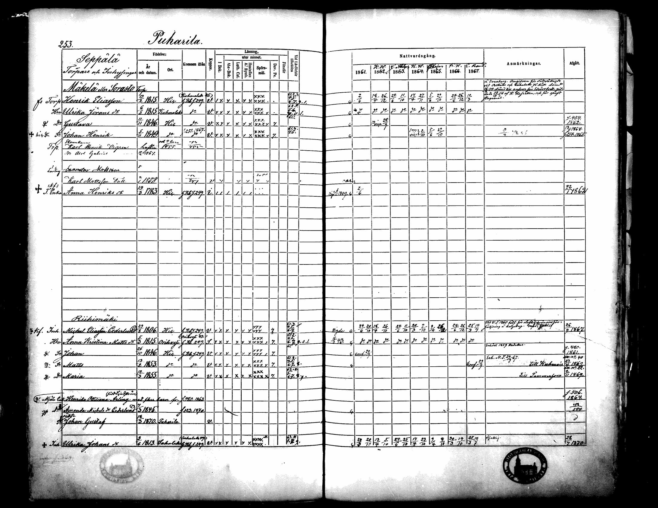 [ ../kirjat/Kirkonkirjat/langelmaki/rippikirja_1861-1873_mko18-34/kuvat/248.jpg ]