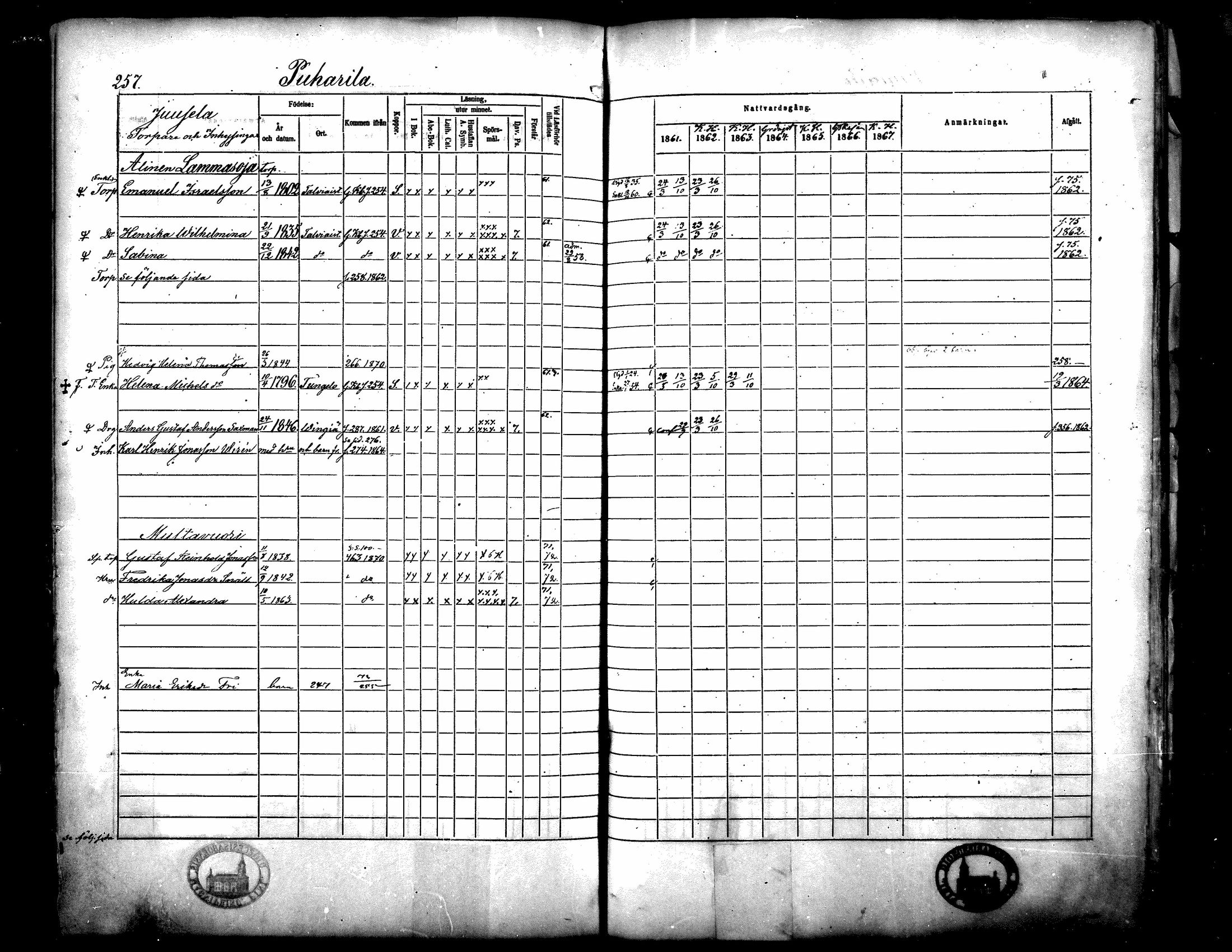 [ ../kirjat/Kirkonkirjat/langelmaki/rippikirja_1861-1873_mko18-34/kuvat/252.jpg ]
