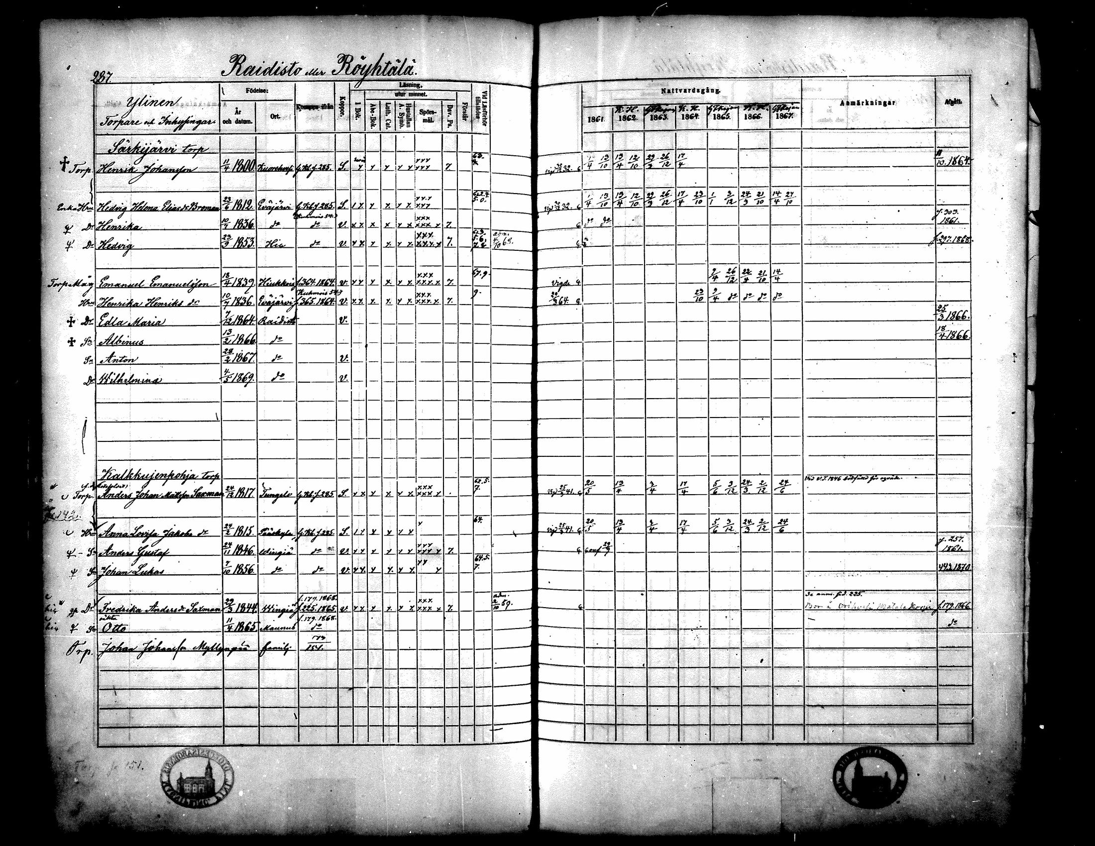 [ ../kirjat/Kirkonkirjat/langelmaki/rippikirja_1861-1873_mko18-34/kuvat/282.jpg ]