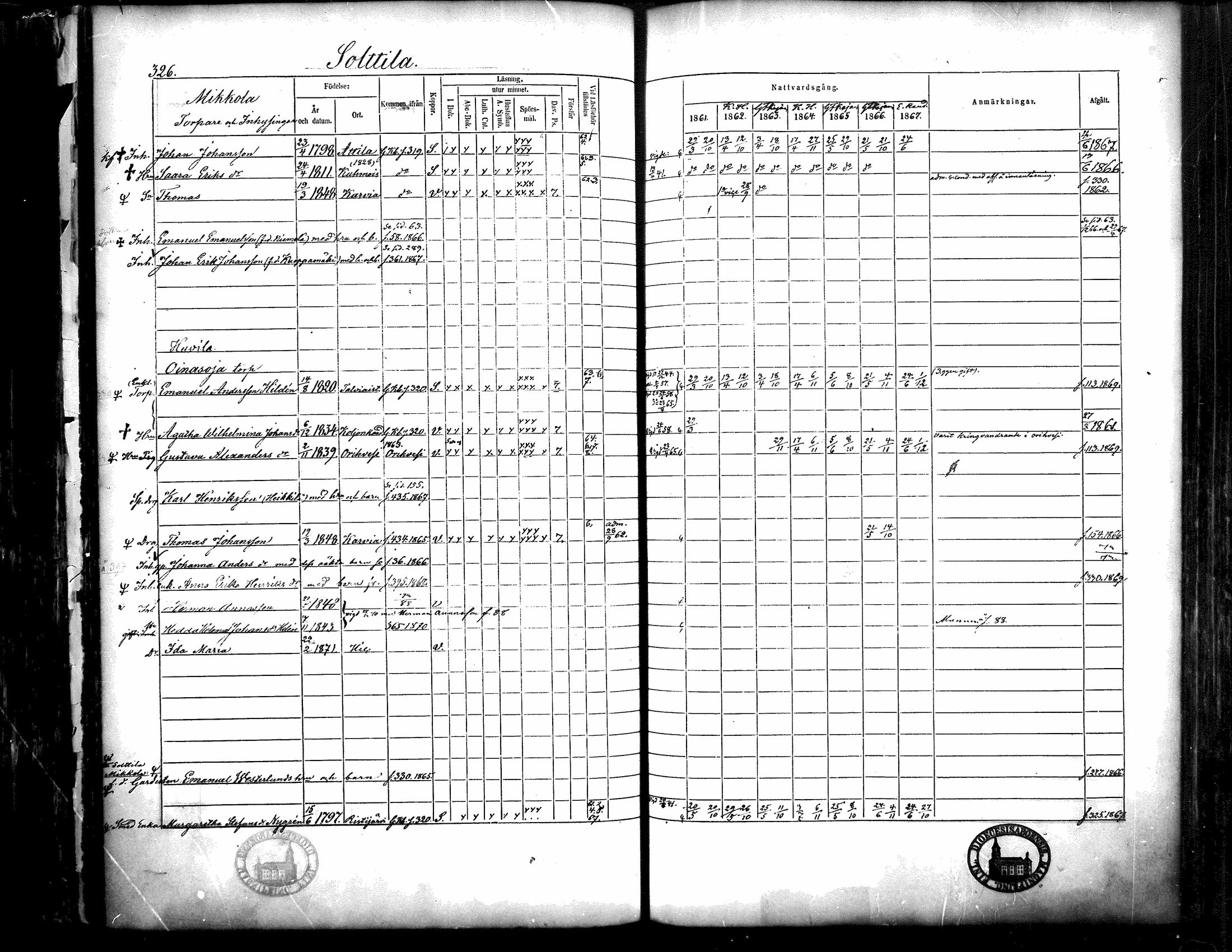 [ ../kirjat/Kirkonkirjat/langelmaki/rippikirja_1861-1873_mko18-34/kuvat/320.jpg ]