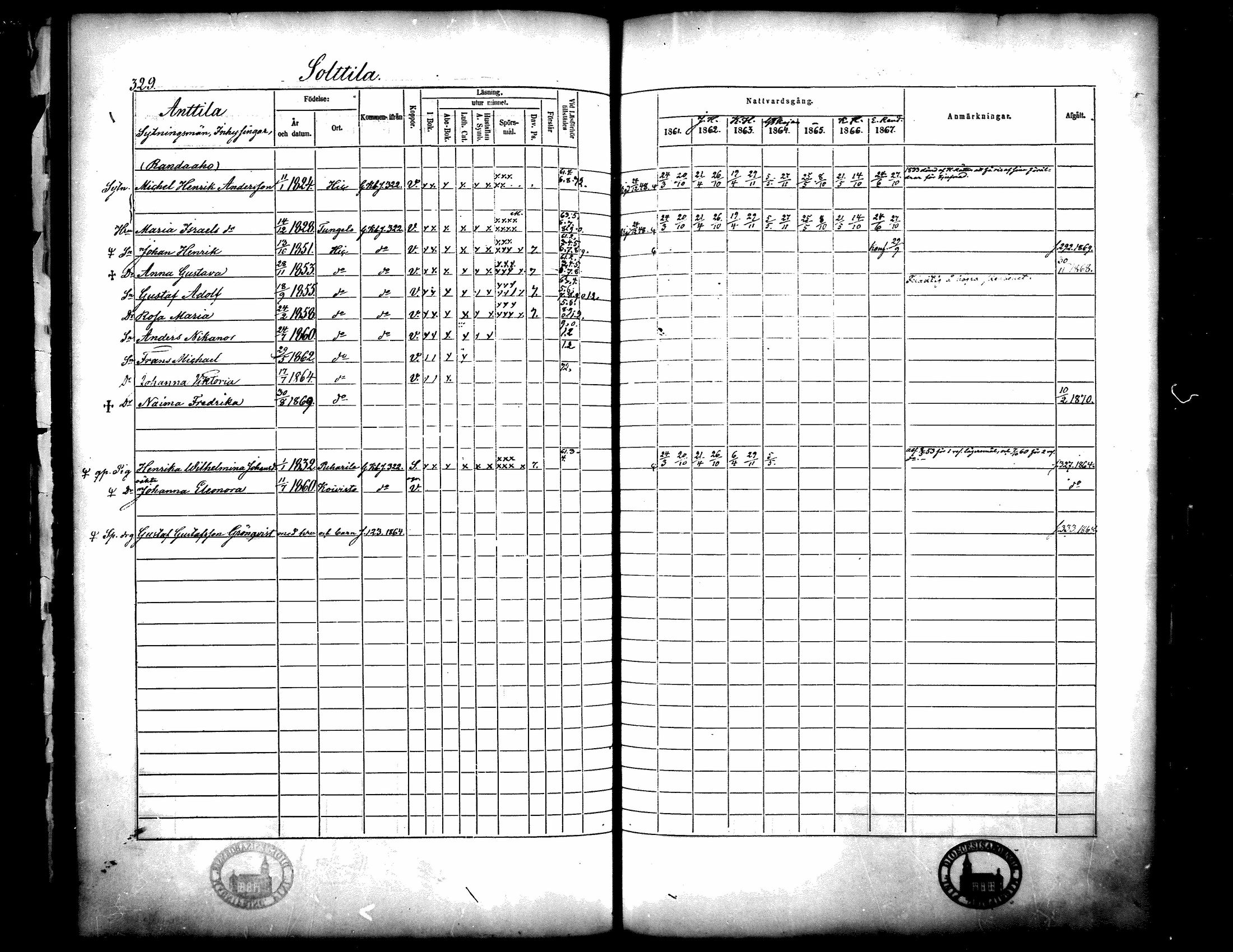 [ ../kirjat/Kirkonkirjat/langelmaki/rippikirja_1861-1873_mko18-34/kuvat/323.jpg ]