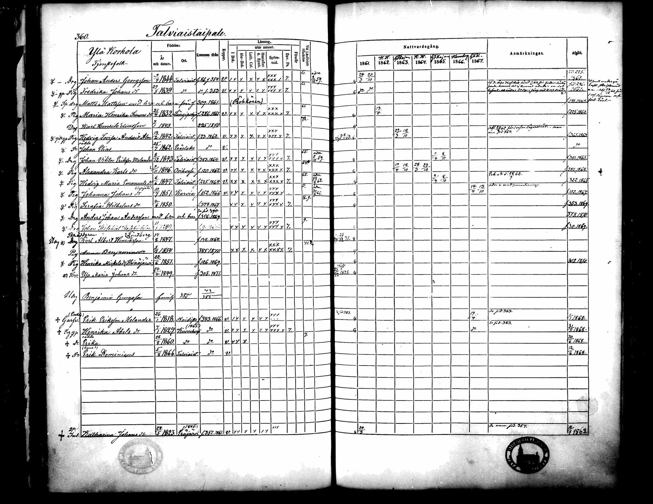 [ ../kirjat/Kirkonkirjat/langelmaki/rippikirja_1861-1873_mko18-34/kuvat/352.jpg ]