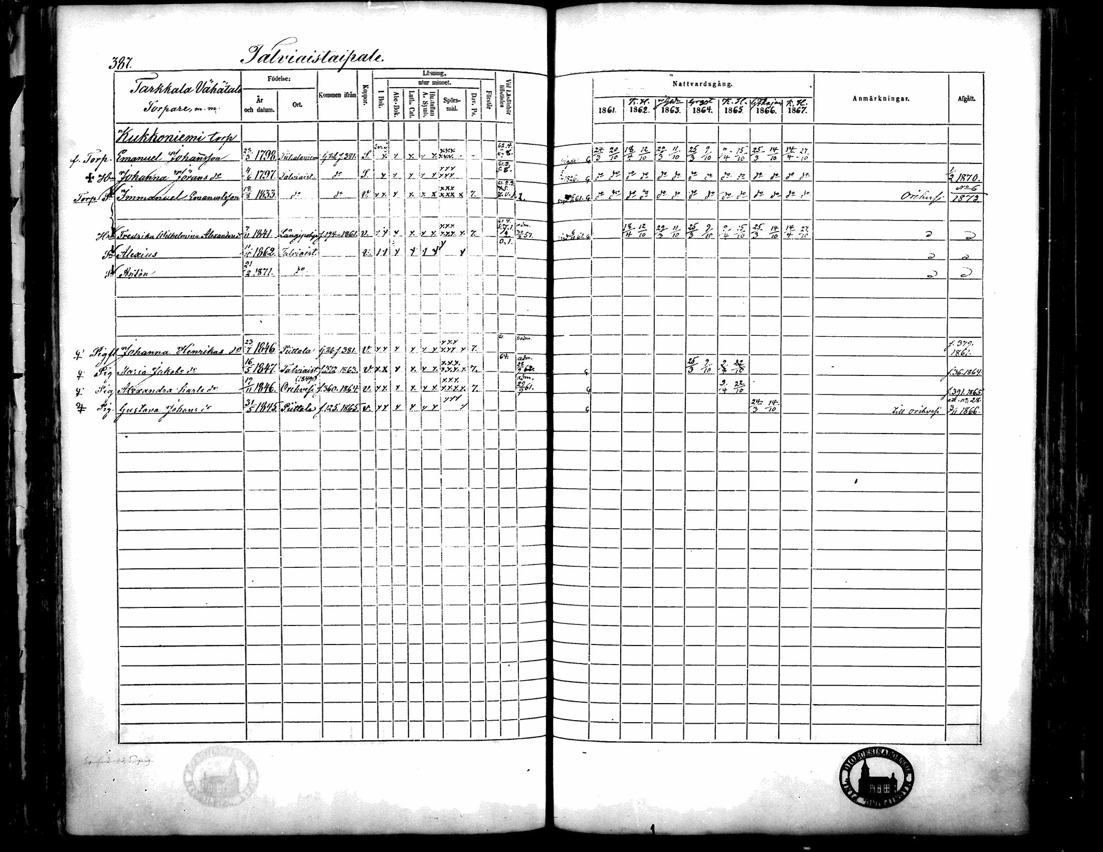 [ ../kirjat/Kirkonkirjat/langelmaki/rippikirja_1861-1873_mko18-34/kuvat/379.jpg ]