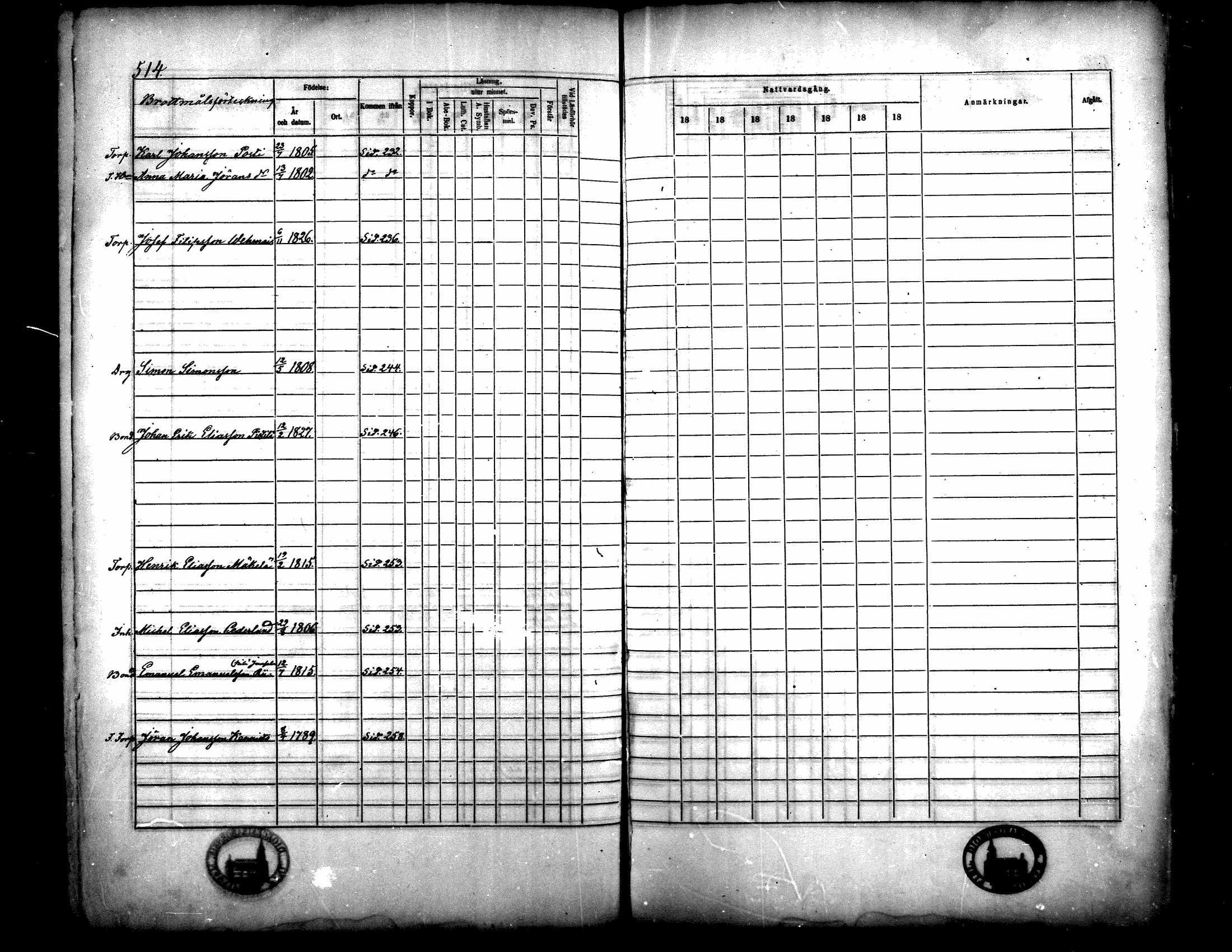 [ ../kirjat/Kirkonkirjat/langelmaki/rippikirja_1861-1873_mko18-34/kuvat/498.jpg ]