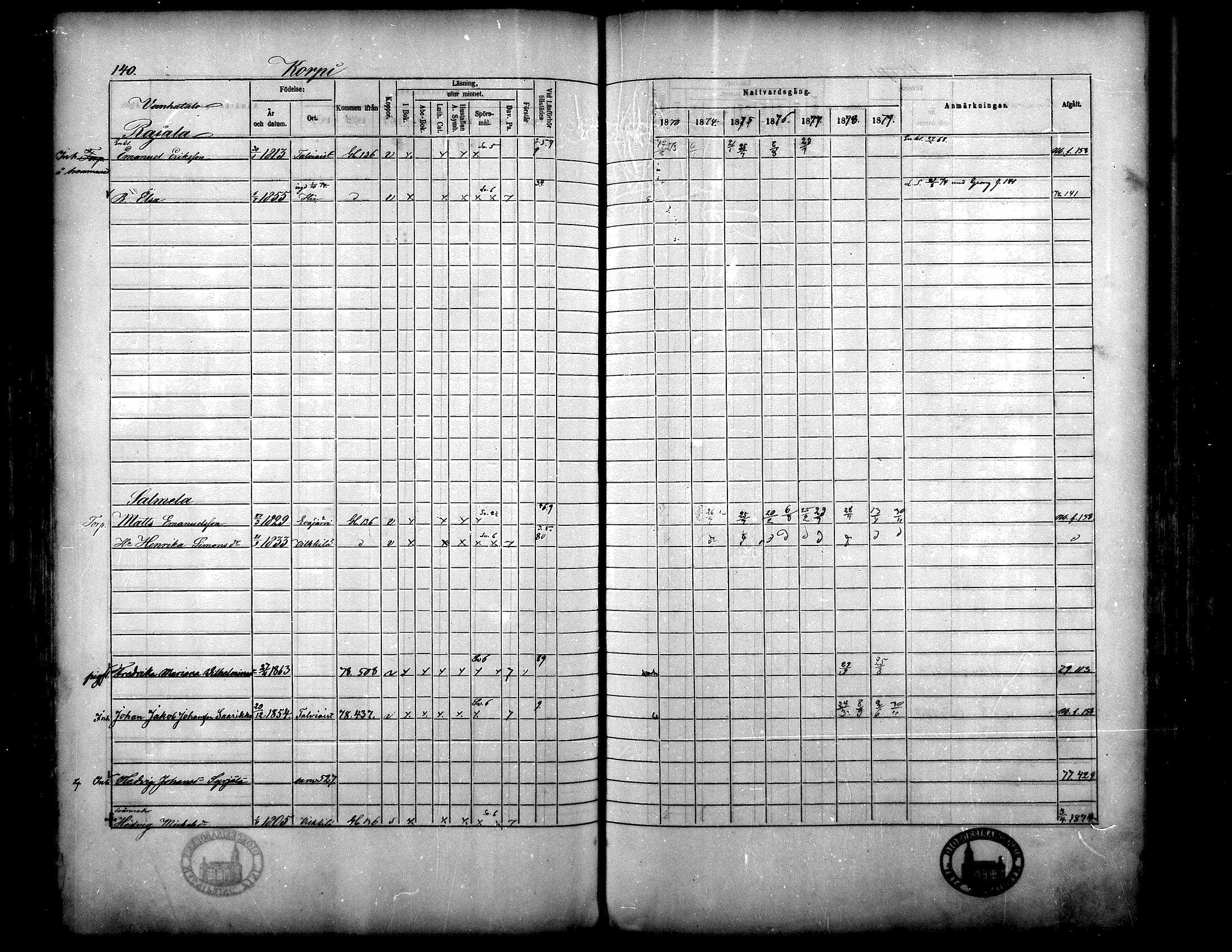 [ ../kirjat/Kirkonkirjat/langelmaki/rippikirja_1873-1879_mko35-54/kuvat/131.jpg ]