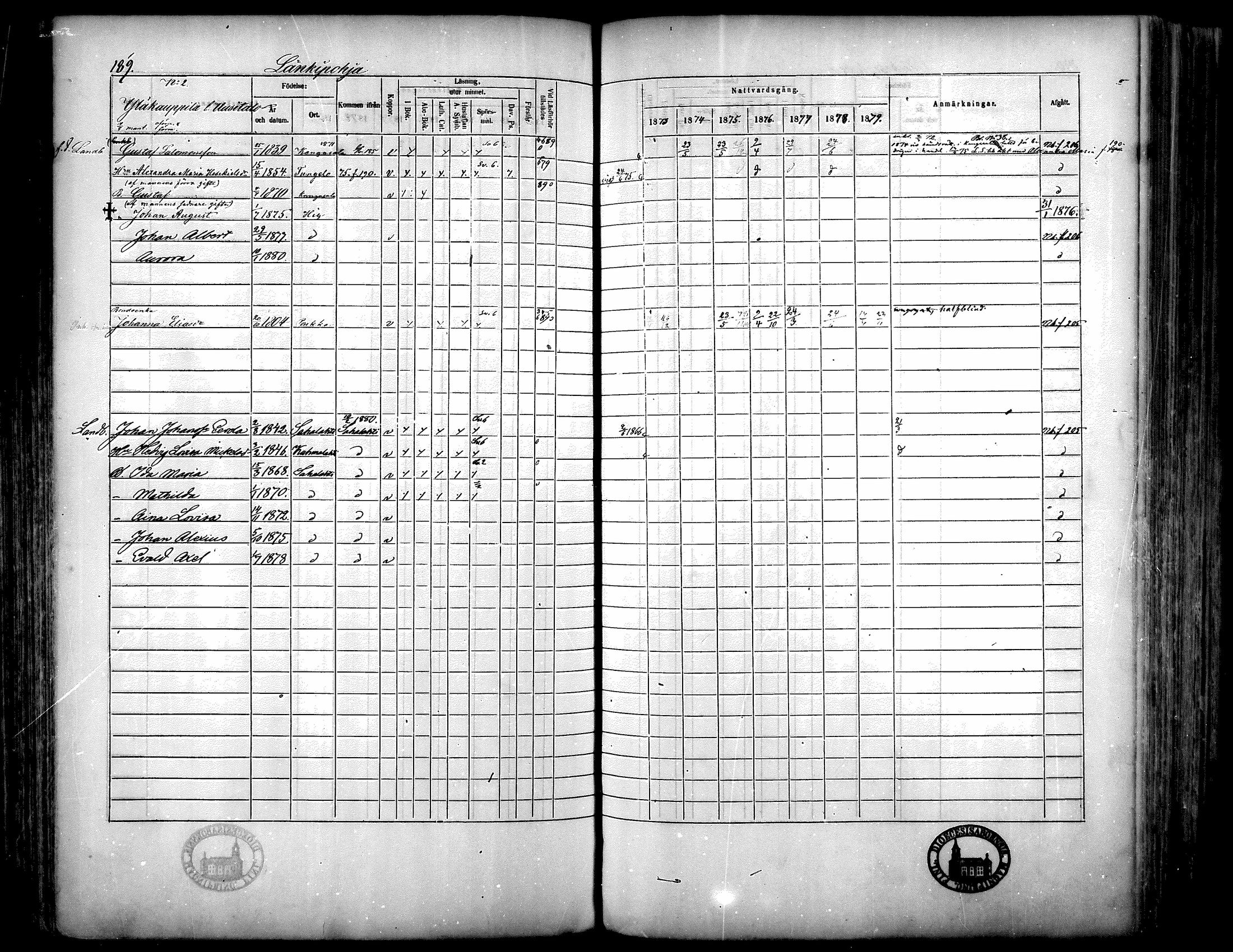 [ ../kirjat/Kirkonkirjat/langelmaki/rippikirja_1873-1879_mko35-54/kuvat/176.jpg ]