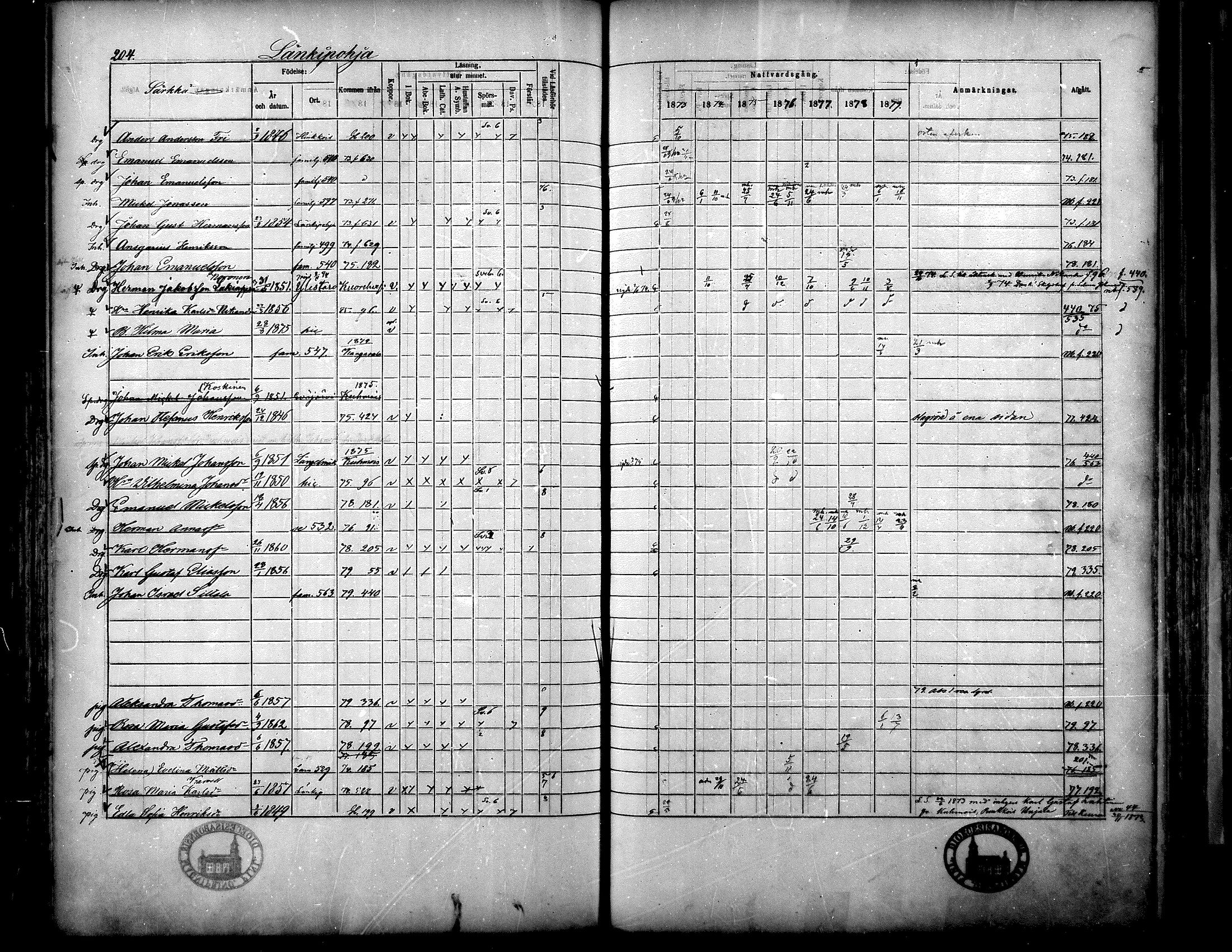 [ ../kirjat/Kirkonkirjat/langelmaki/rippikirja_1873-1879_mko35-54/kuvat/191.jpg ]