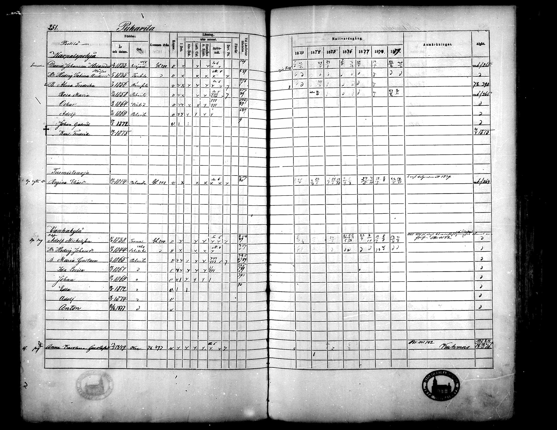 [ ../kirjat/Kirkonkirjat/langelmaki/rippikirja_1873-1879_mko35-54/kuvat/236.jpg ]