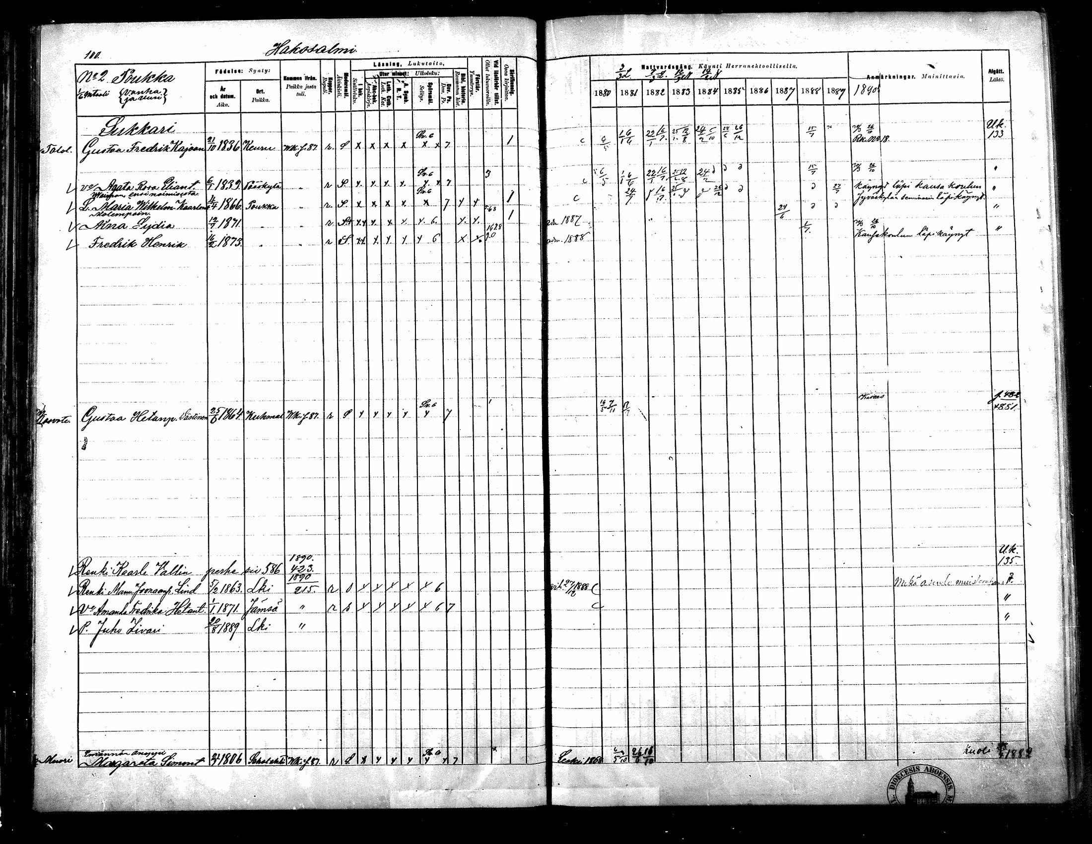 [ ../kirjat/Kirkonkirjat/langelmaki/rippikirja_1880-1890_mko55-76/kuvat/101.jpg ]