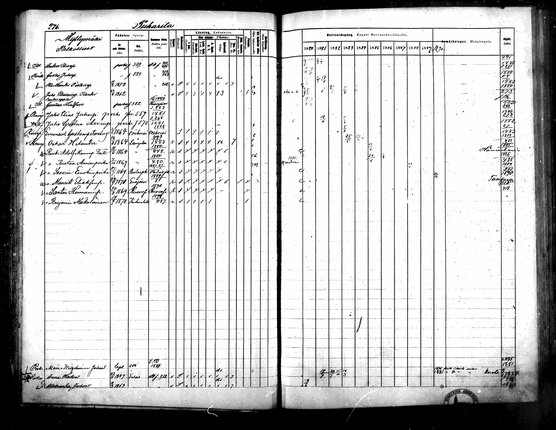 [ ../kirjat/Kirkonkirjat/langelmaki/rippikirja_1880-1890_mko55-76/kuvat/276.jpg ]